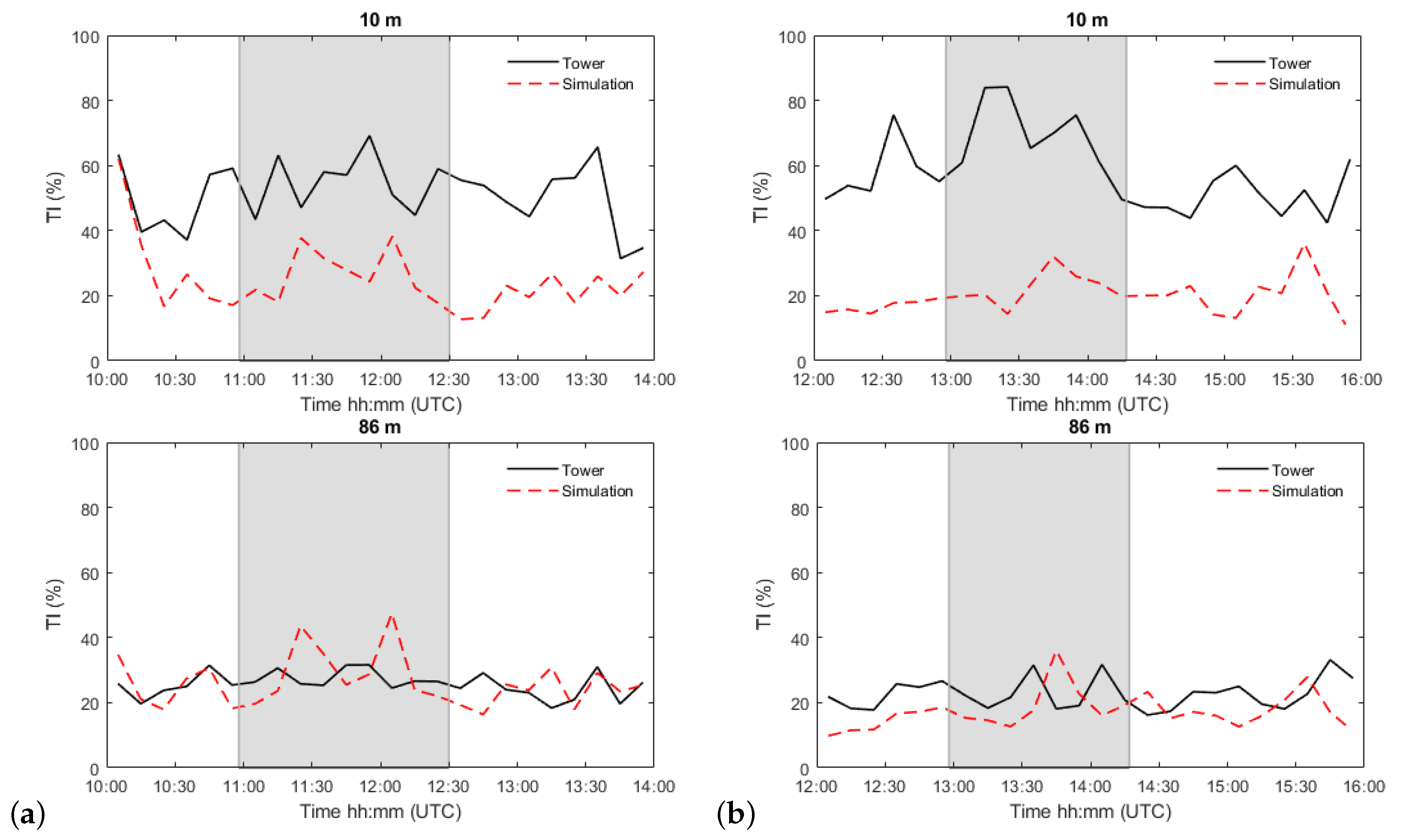 Energies 13 04688 g005