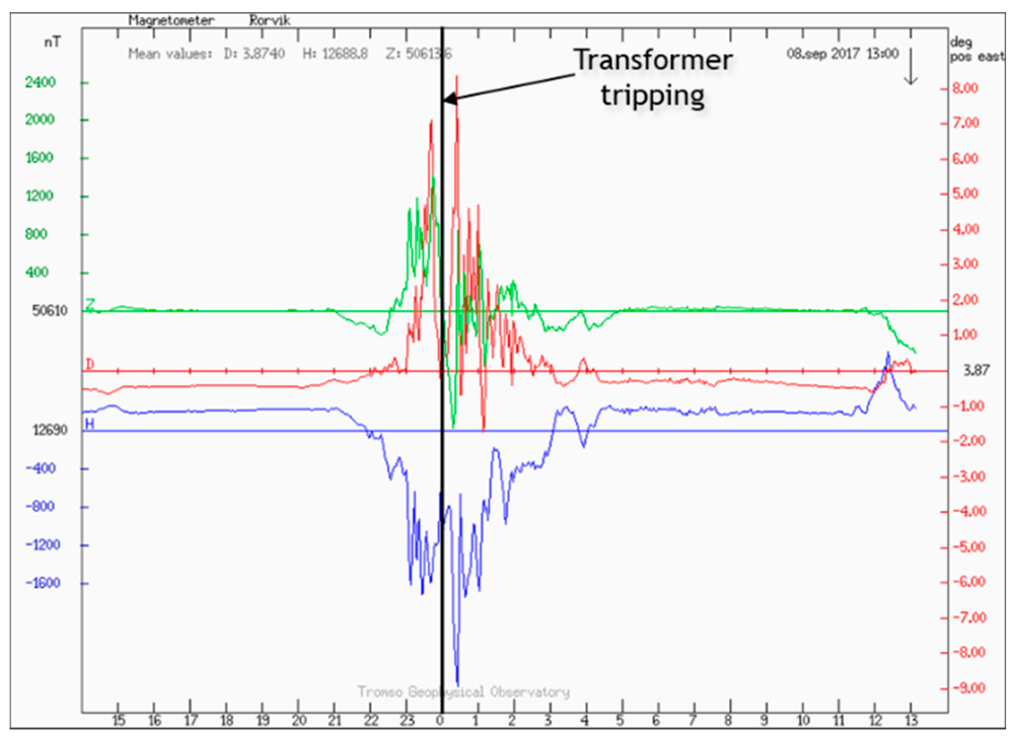 Energies 13 04693 g002