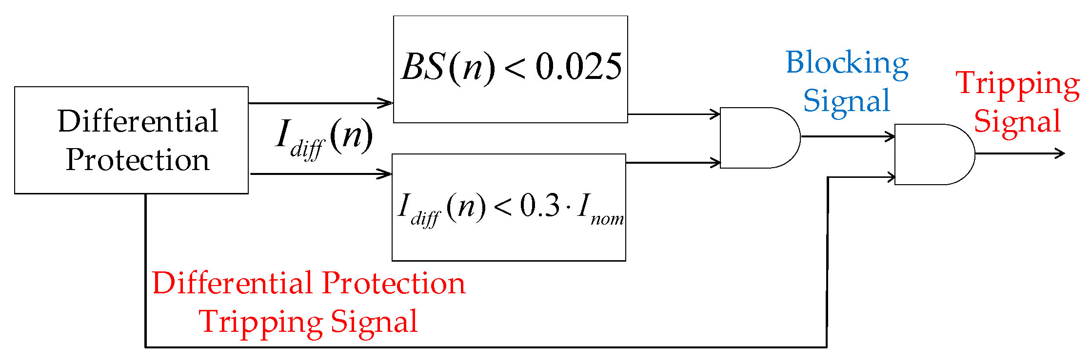 Energies 13 04693 g011