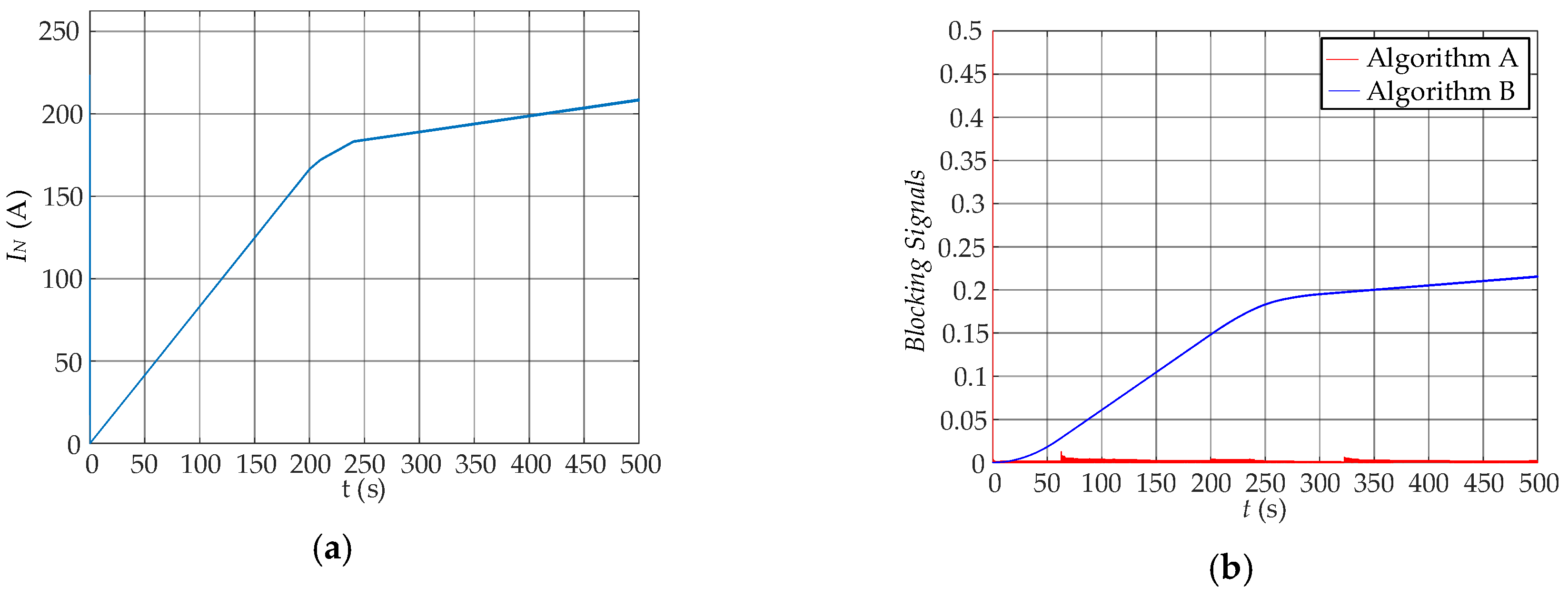 Energies 13 04693 g014