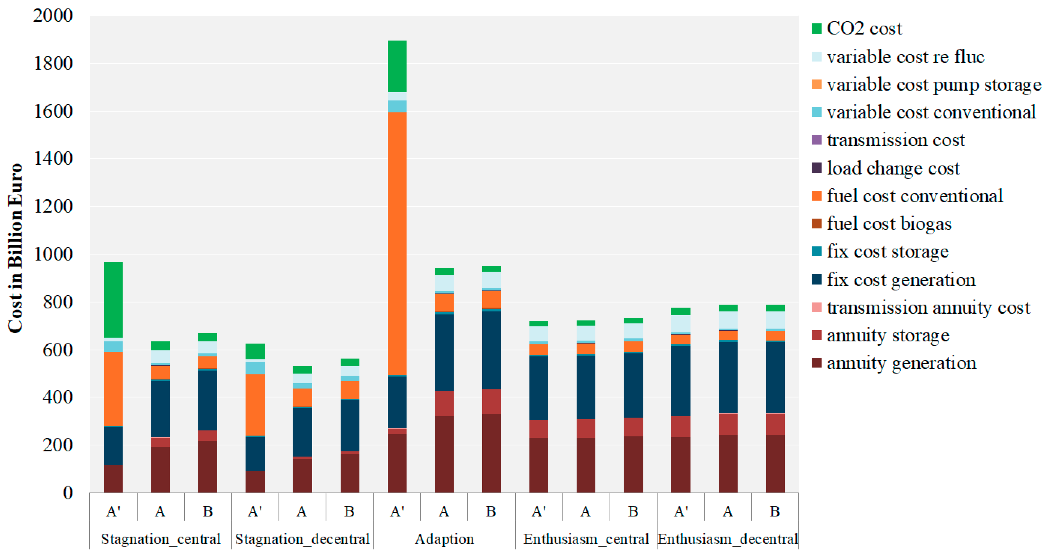 Energies 13 04695 g004