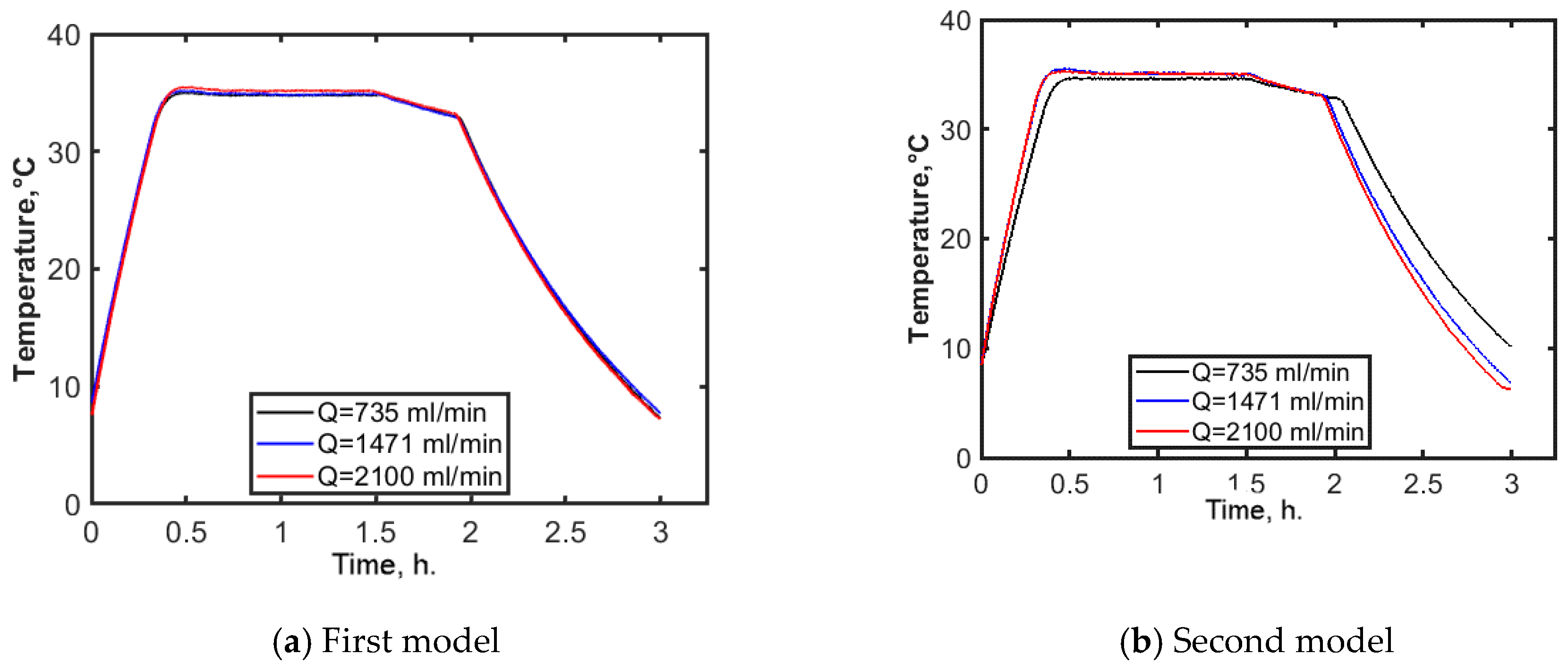 Energies 13 04699 g007