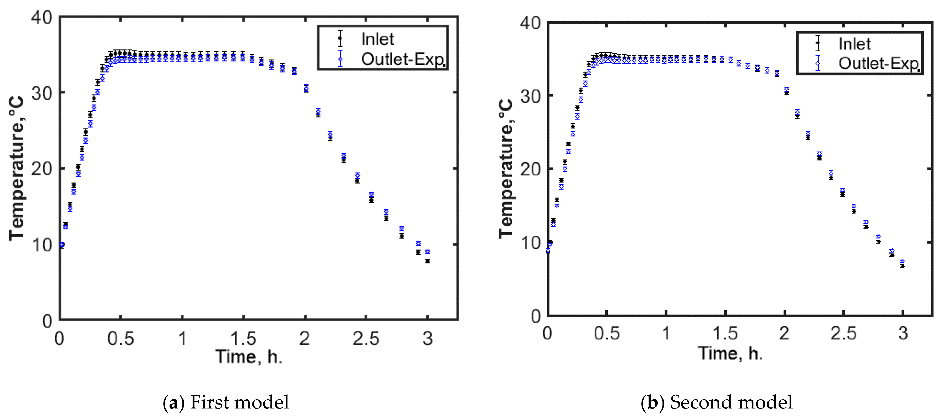 Energies 13 04699 g010