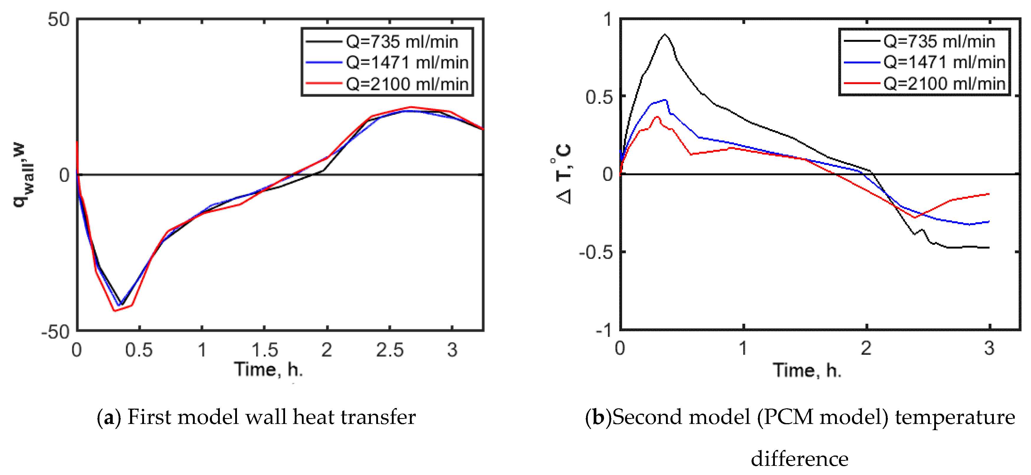 Energies 13 04699 g015