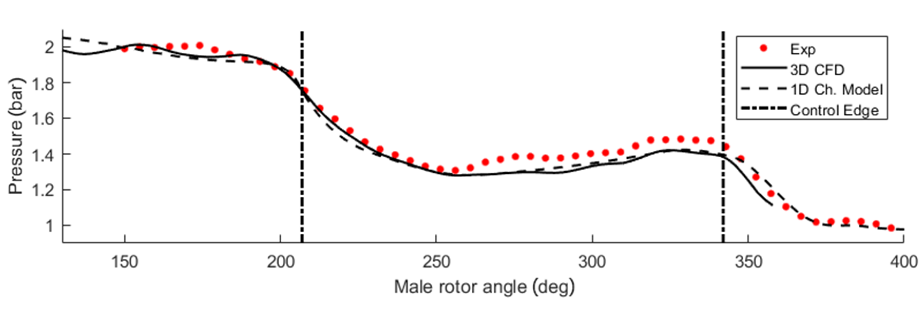 Energies 13 04700 g007