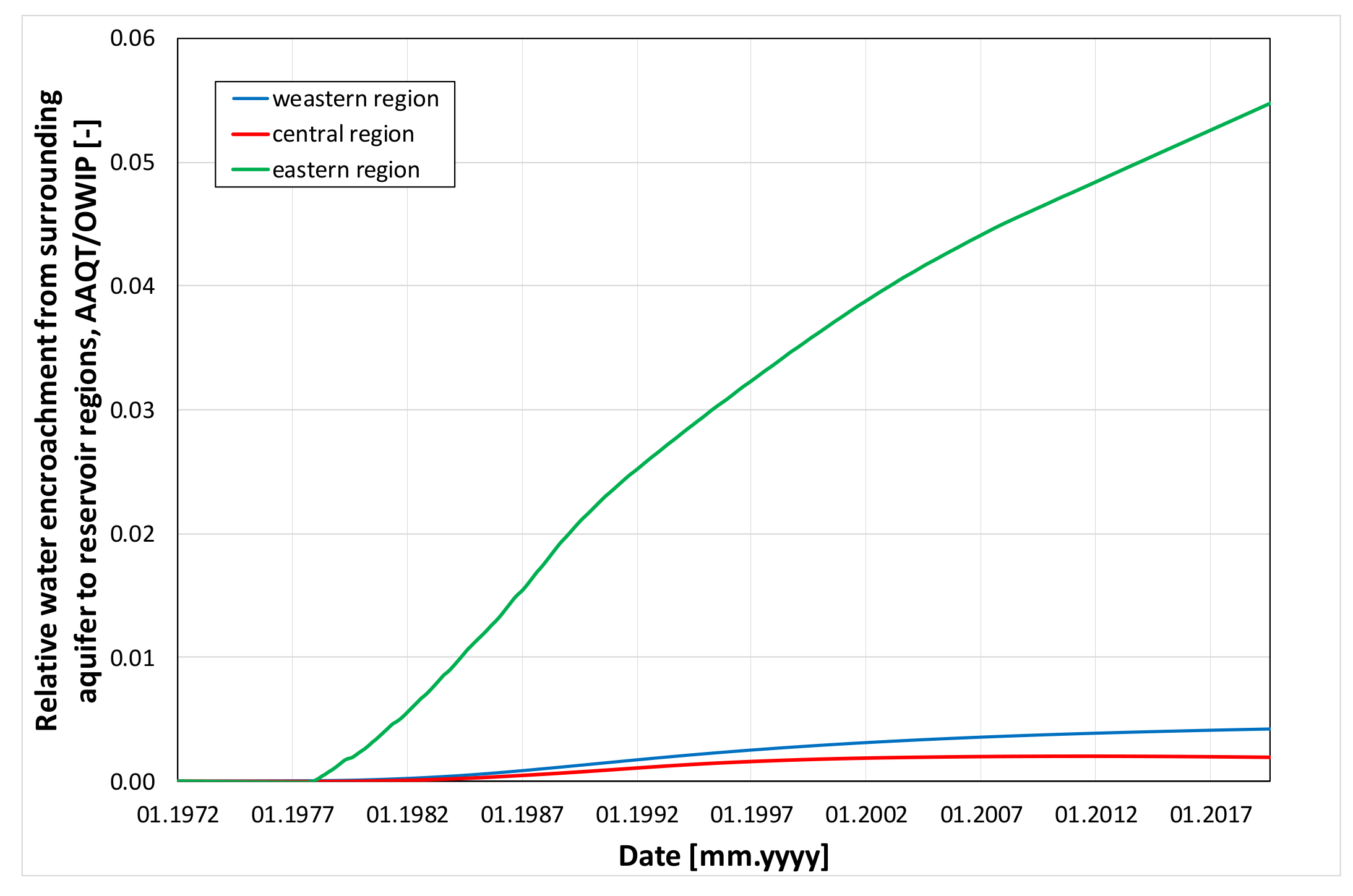 Energies 13 04701 g022