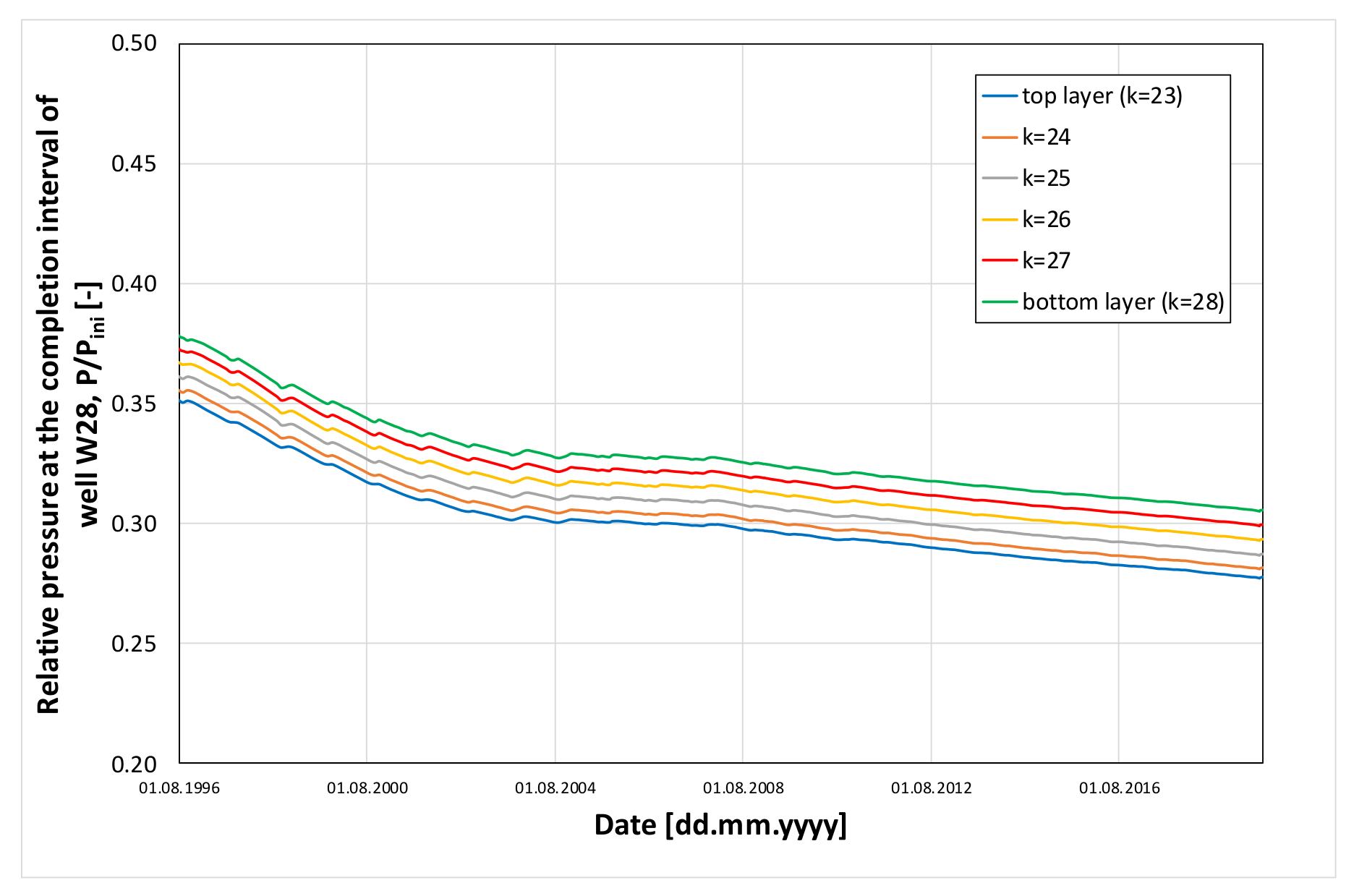 Energies 13 04701 g026