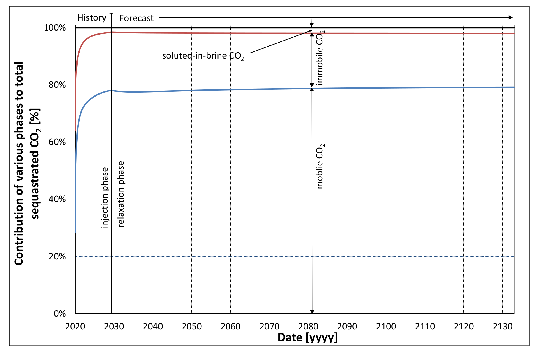 Energies 13 04701 g036