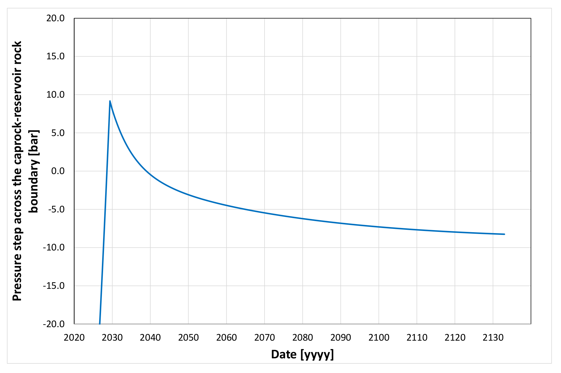 Energies 13 04701 g043