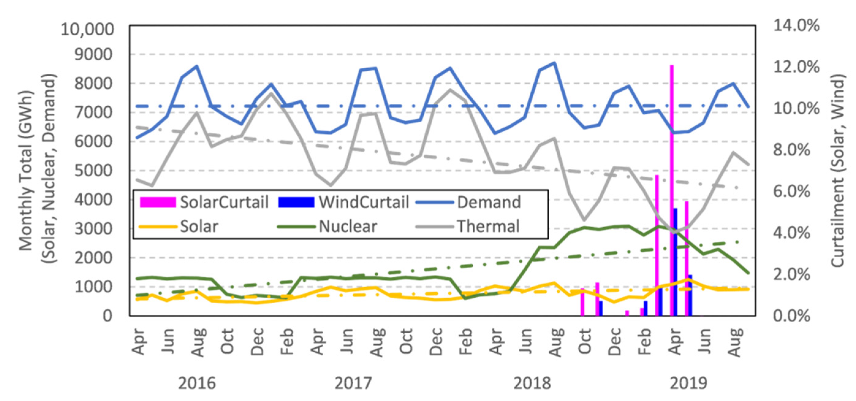Energies 13 04703 g003