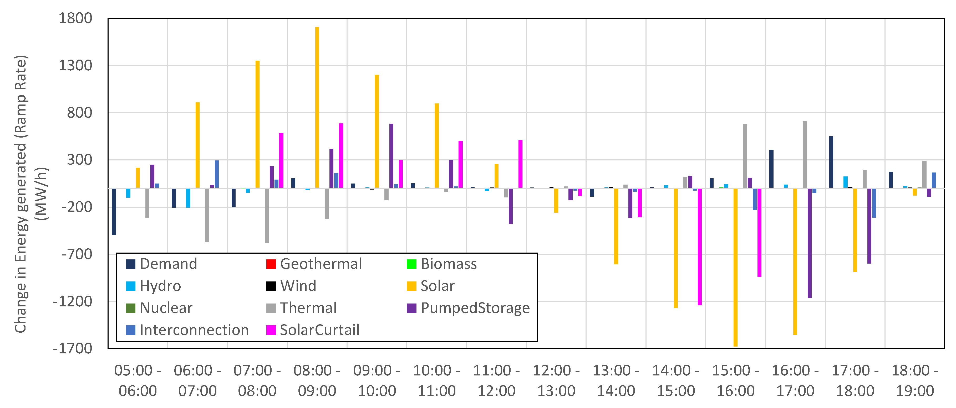 Energies 13 04703 g006