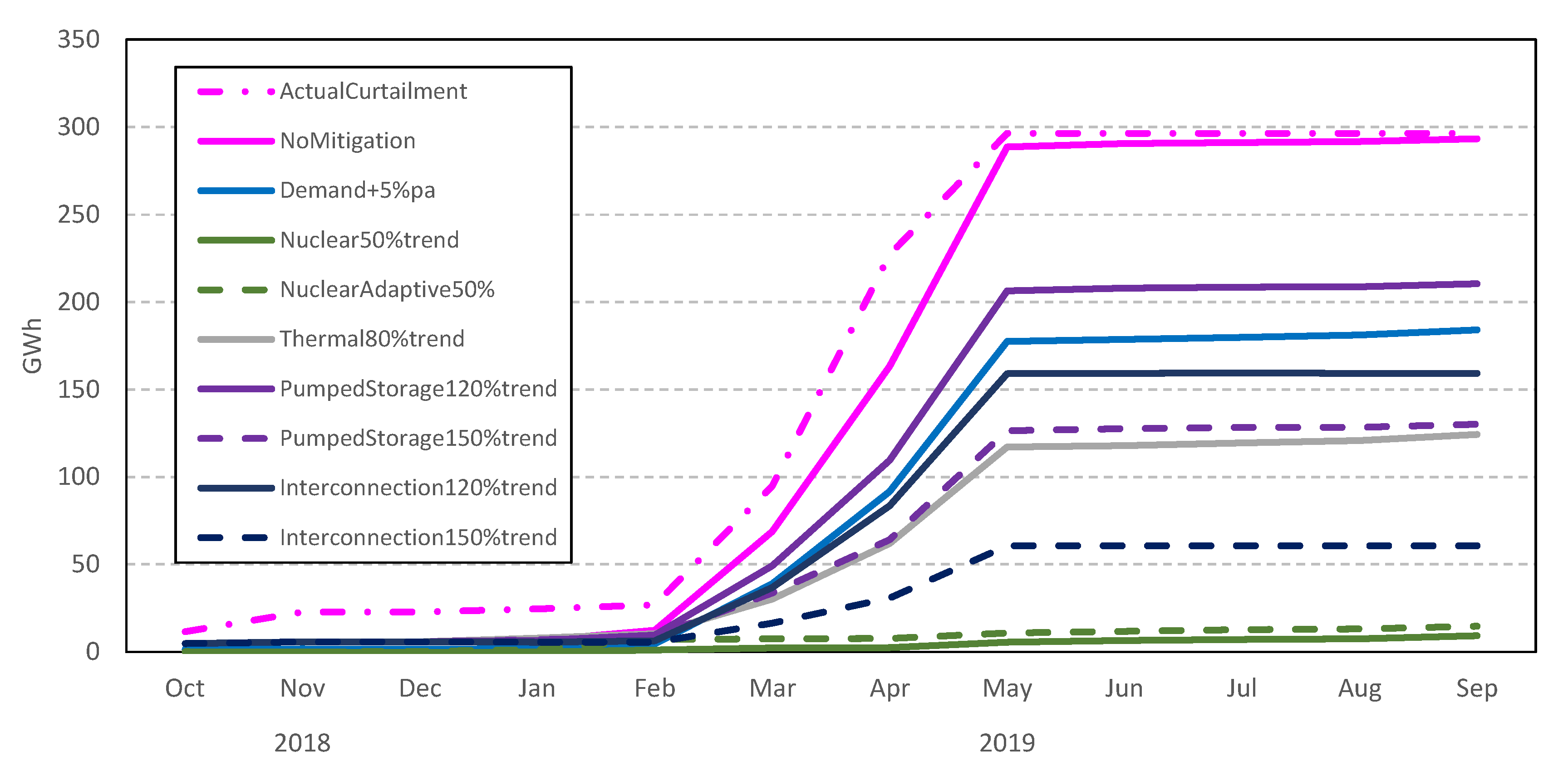 Energies 13 04703 g011