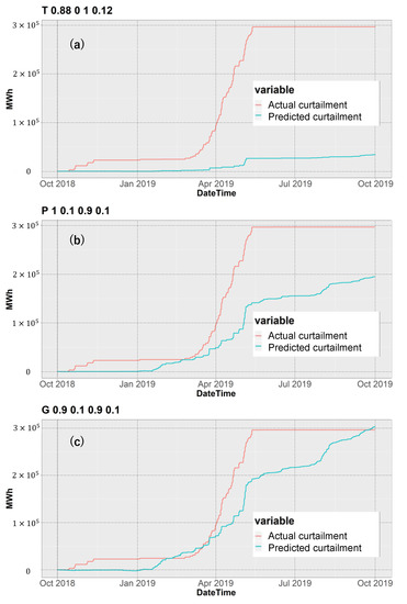 Energies 13 04703 g0a1