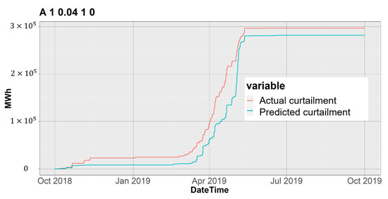 Energies 13 04703 g0a2