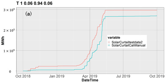 Energies 13 04703 g0a3a