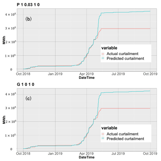 Energies 13 04703 g0a3b