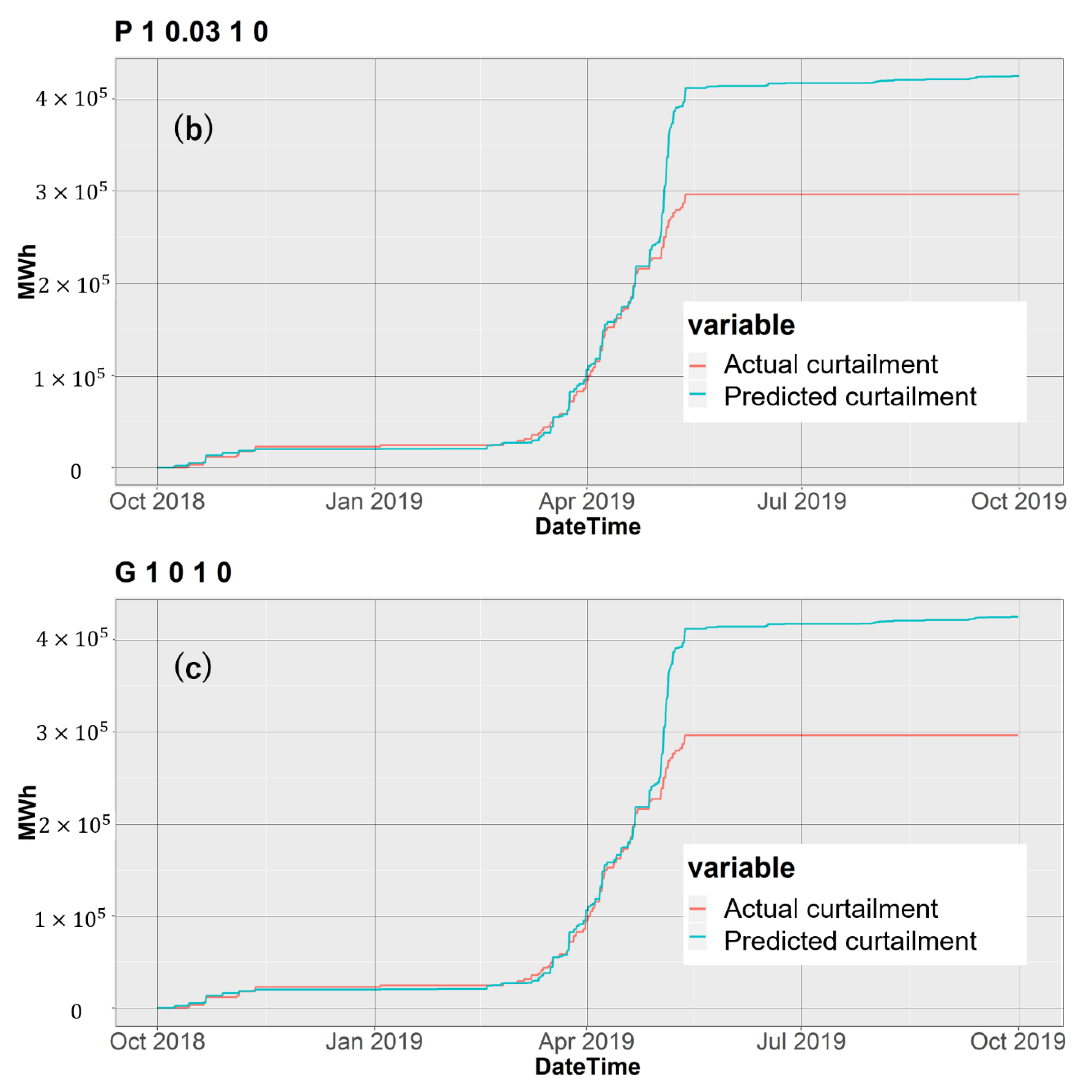 Energies 13 04703 g0a3b