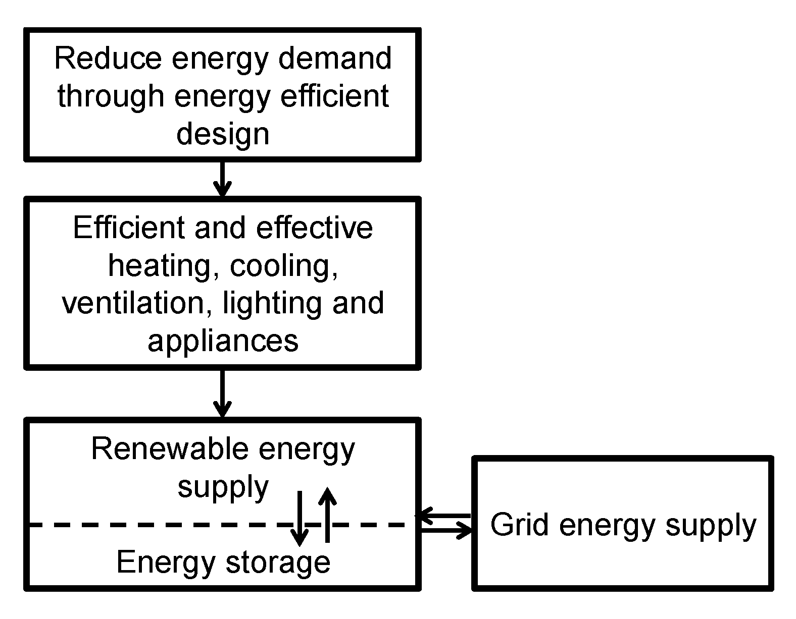 Energies 13 04705 g016 Energies 13 04705 g016