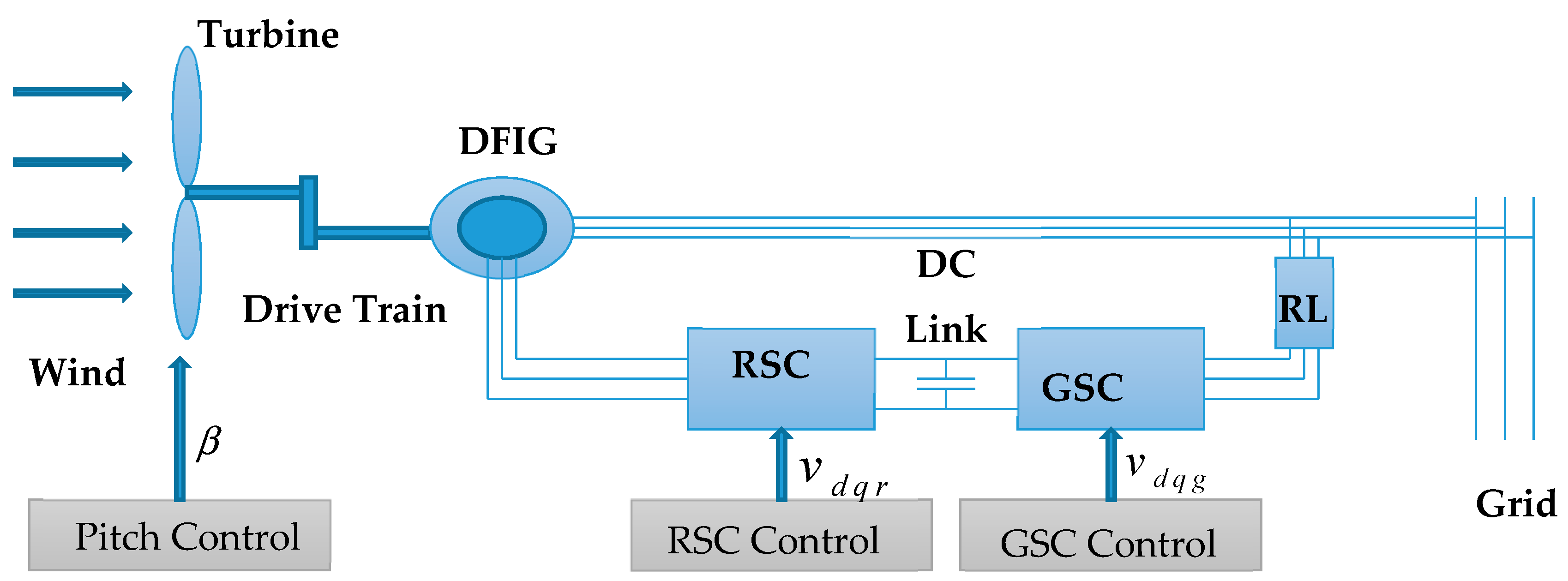 Energies 13 04707 g002