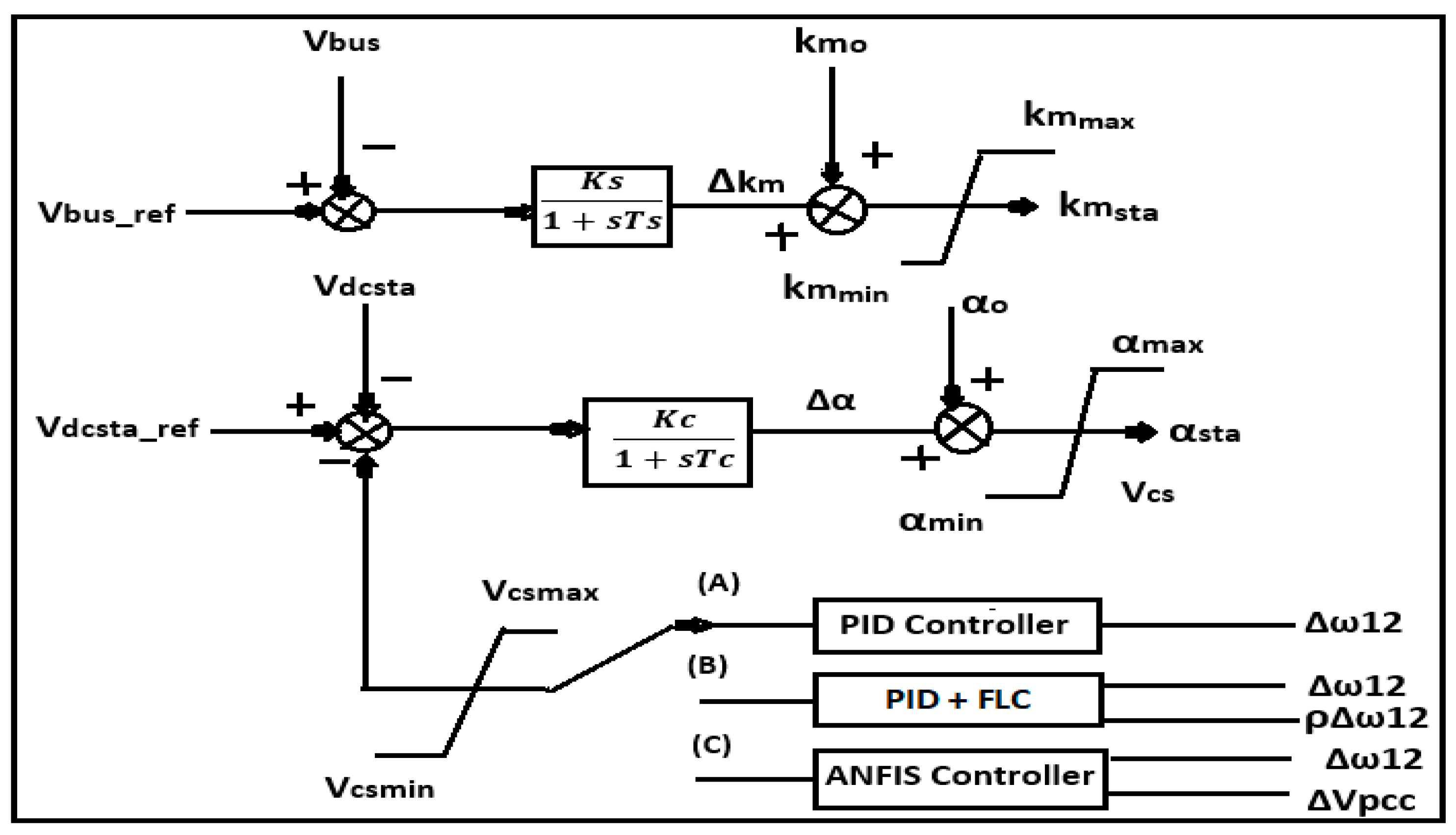 Energies 13 04707 g004