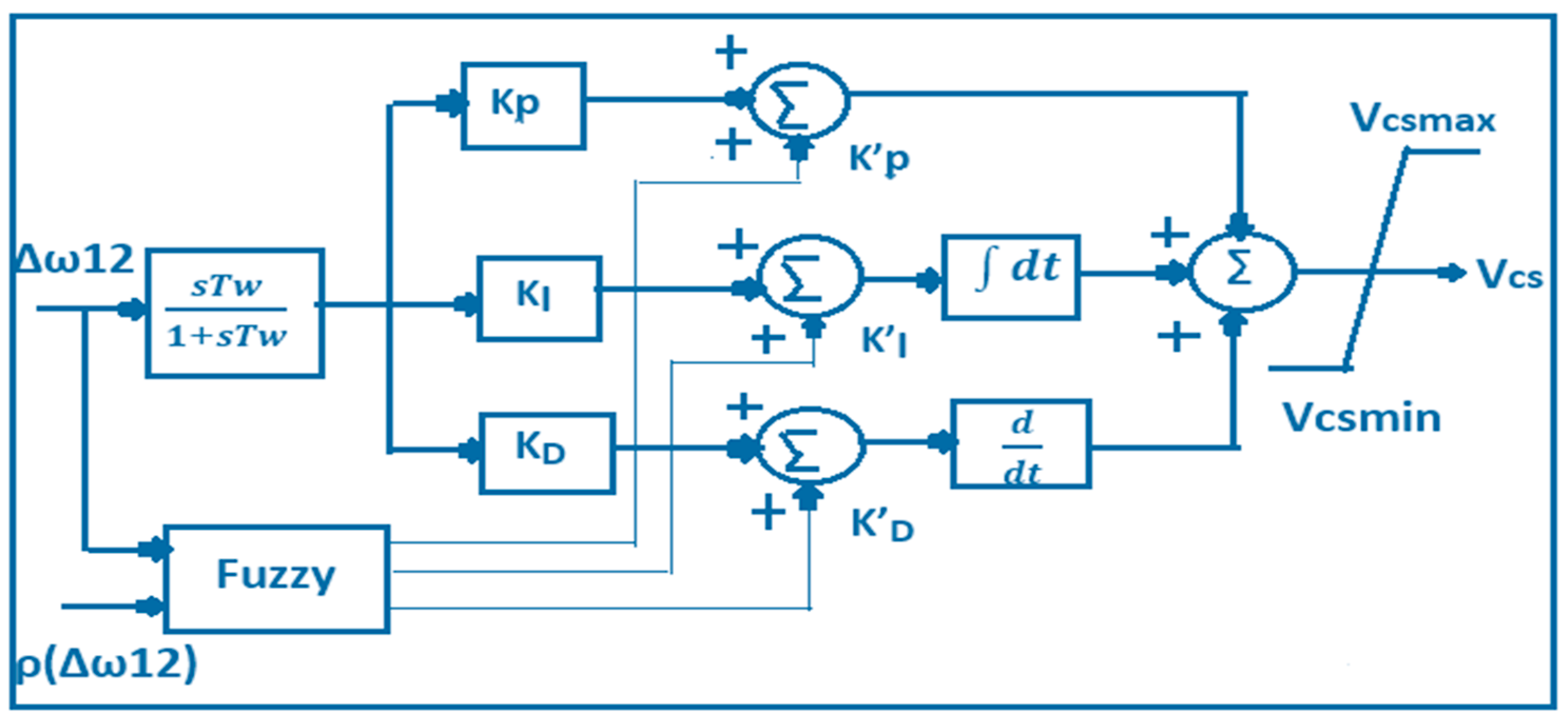 Energies 13 04707 g005