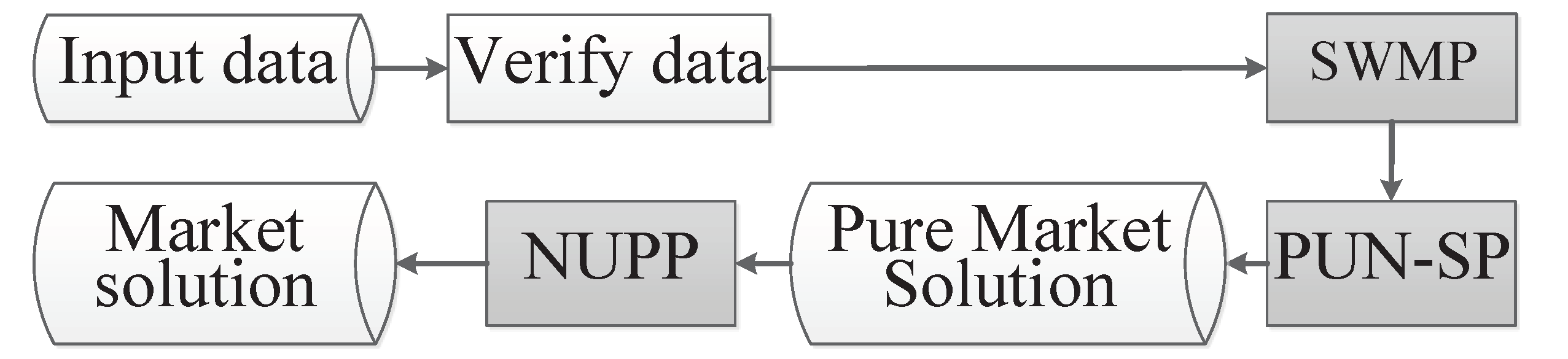 Energies 13 04716 g002