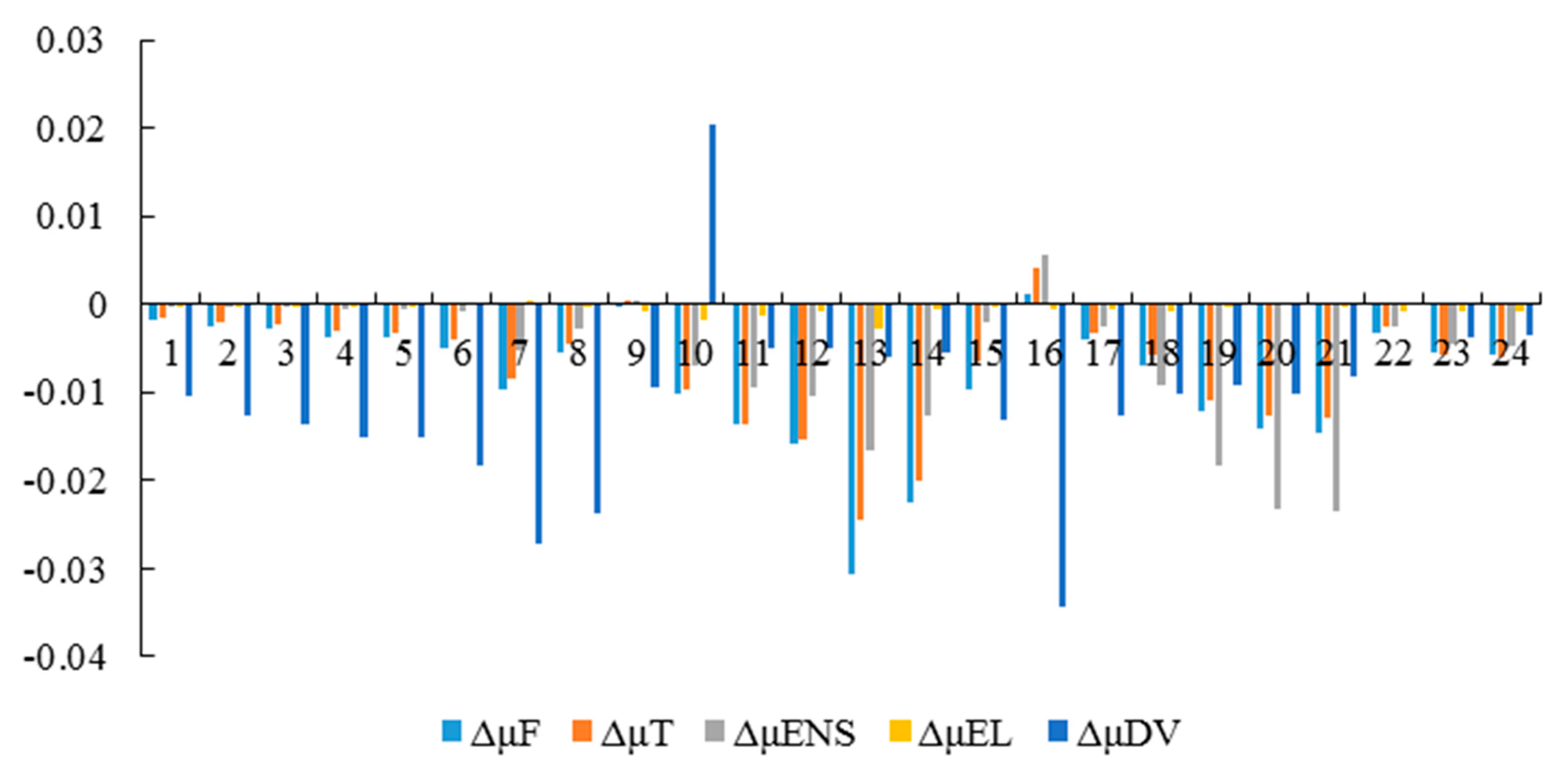 Energies 13 04719 g005