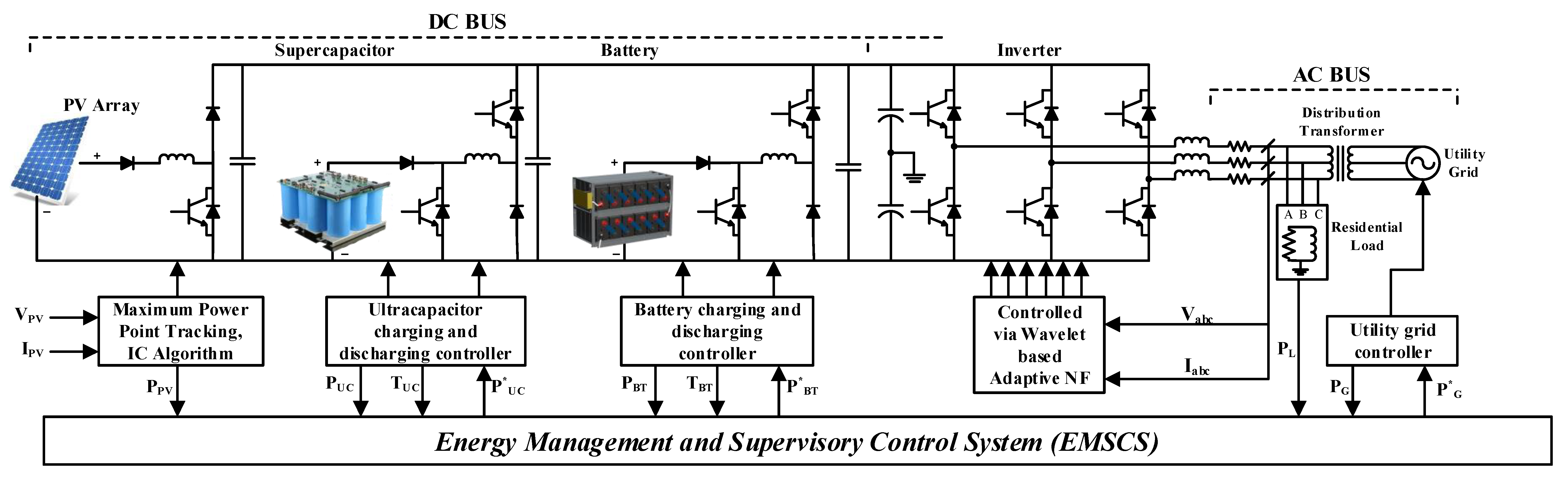 Energies 13 04721 g001