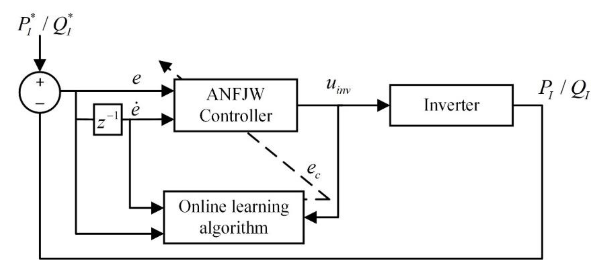 Energies 13 04721 g007