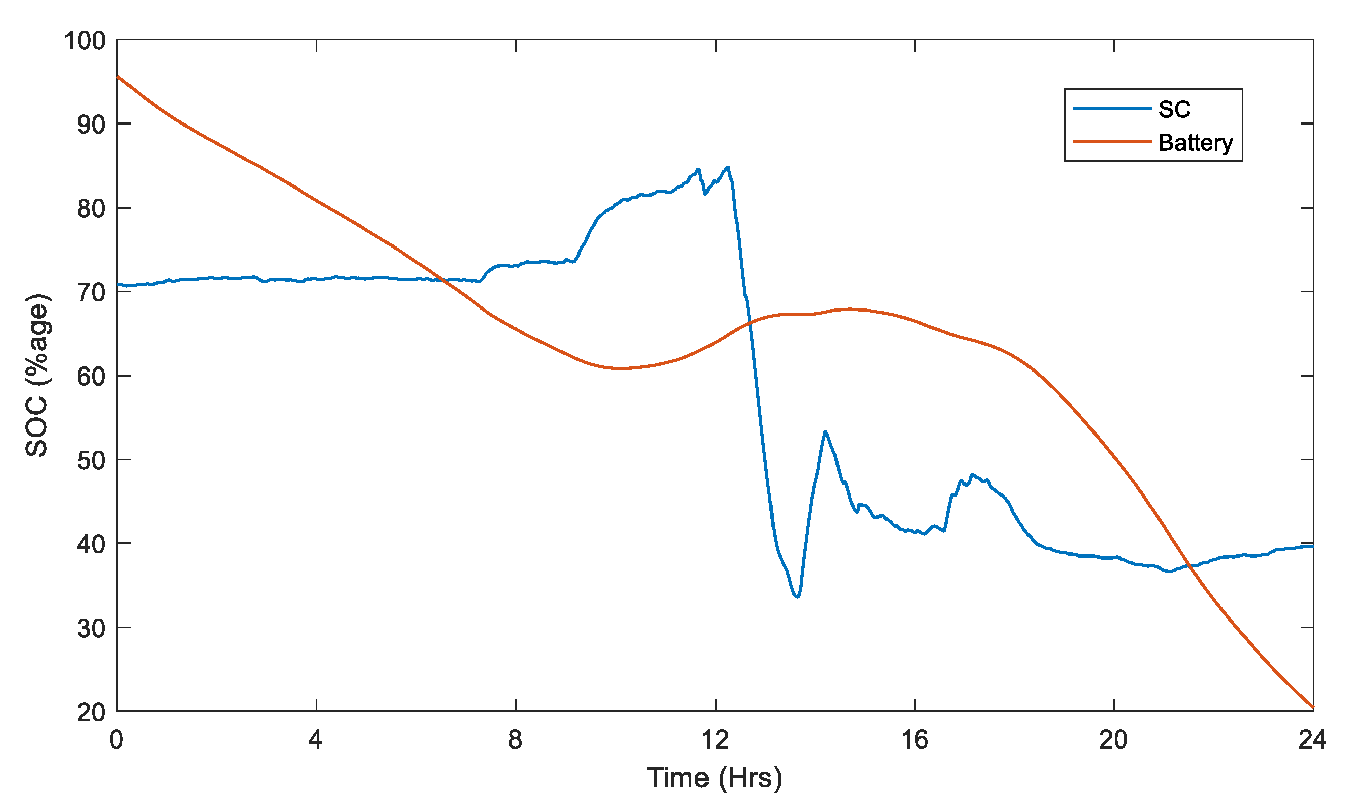 Energies 13 04721 g011