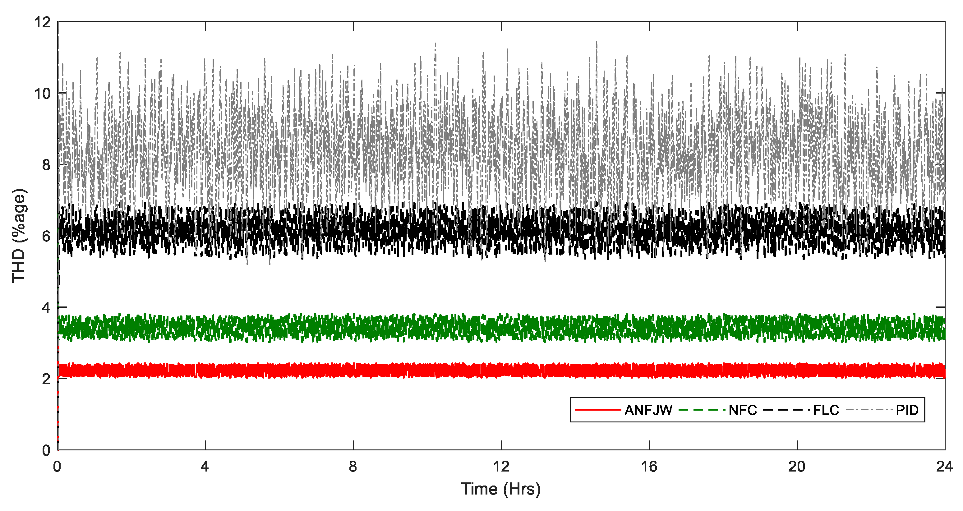 Energies 13 04721 g015
