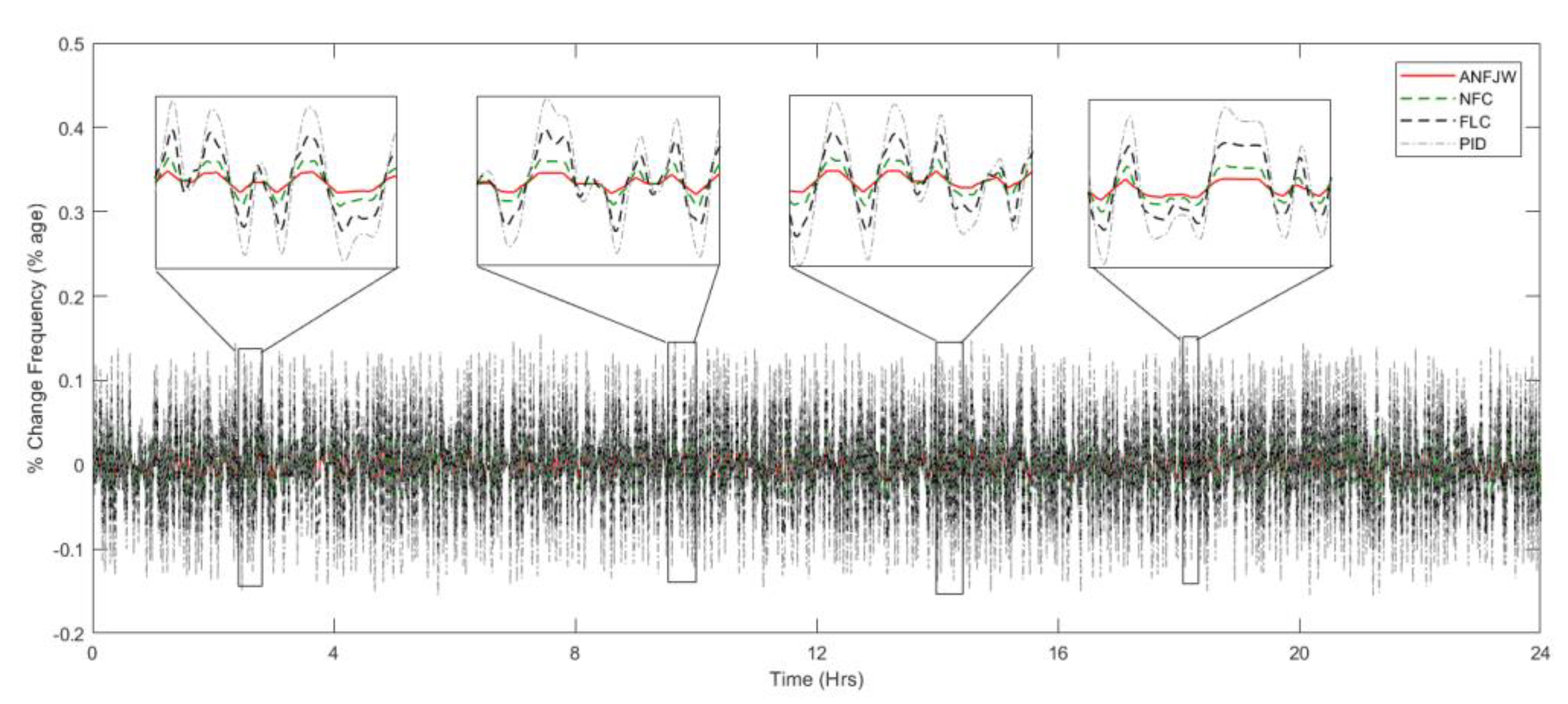 Energies 13 04721 g016