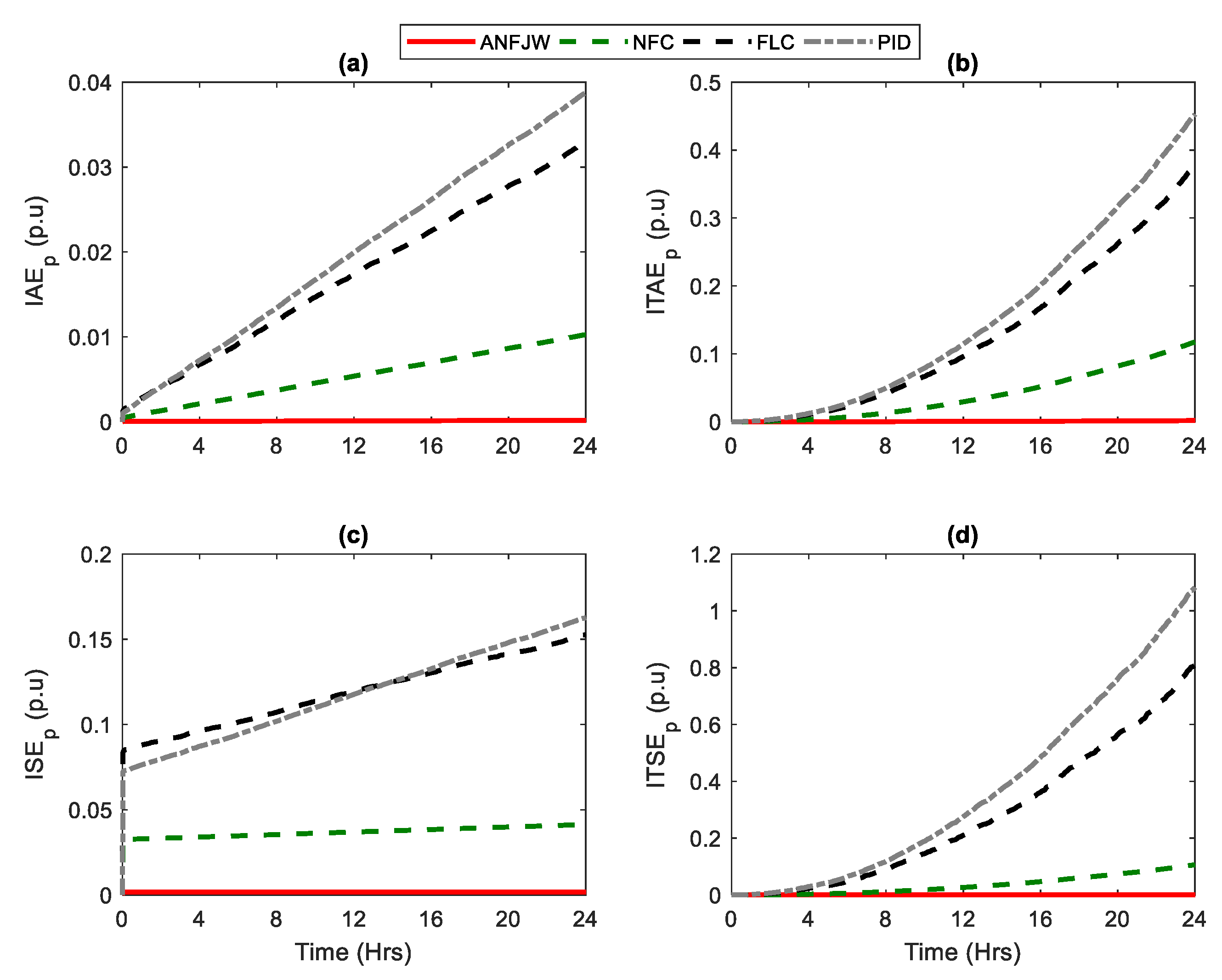 Energies 13 04721 g018