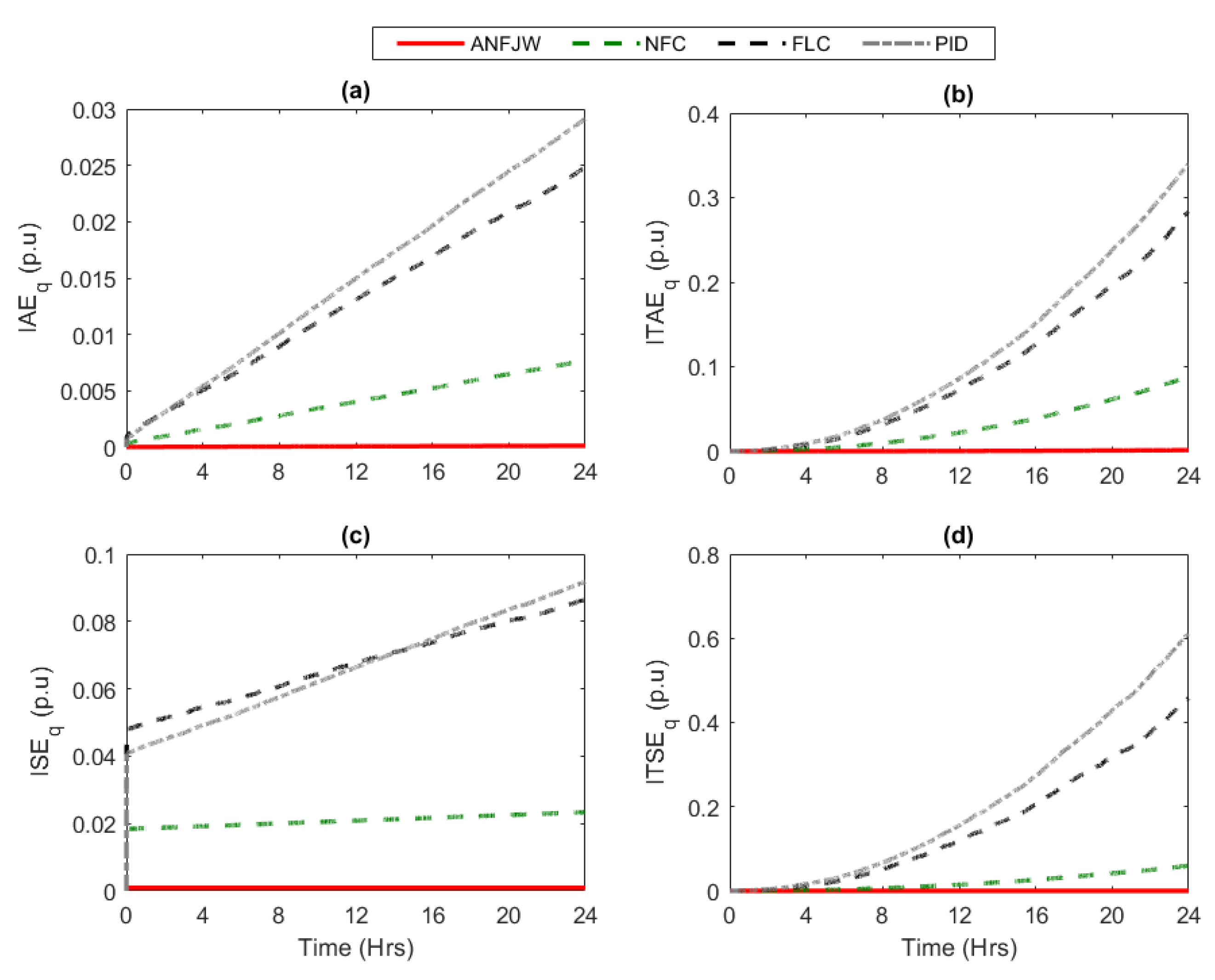 Energies 13 04721 g019