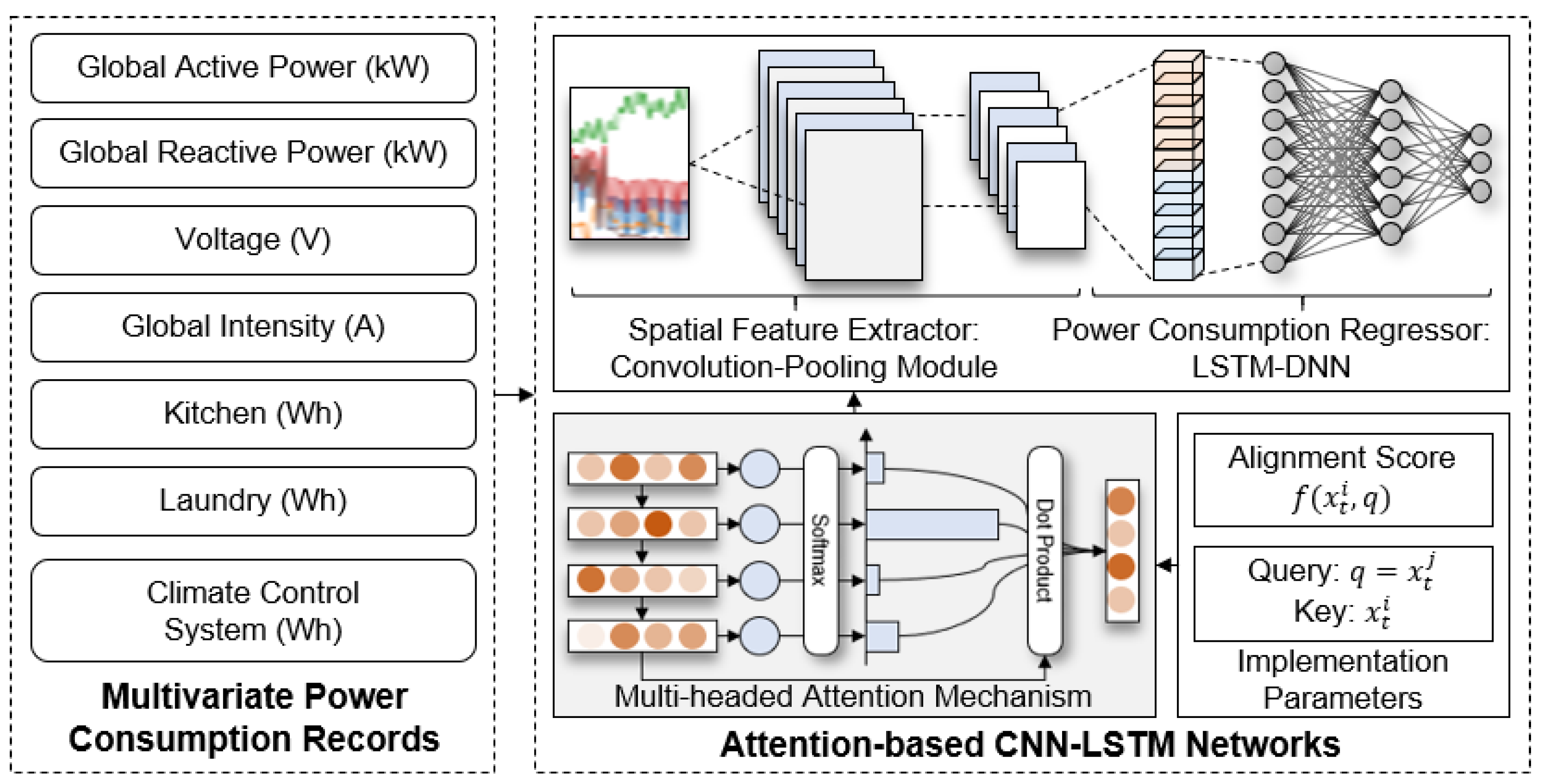 Energies 13 04722 g003 Energies 13 04722 g003