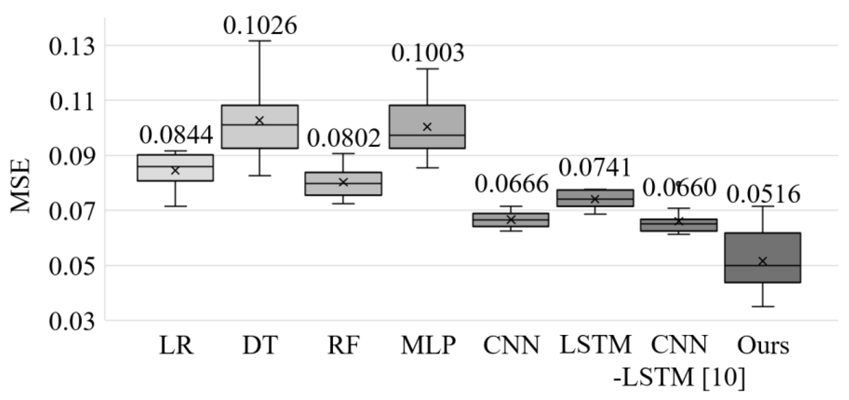 Energies 13 04722 g006 Energies 13 04722 g006