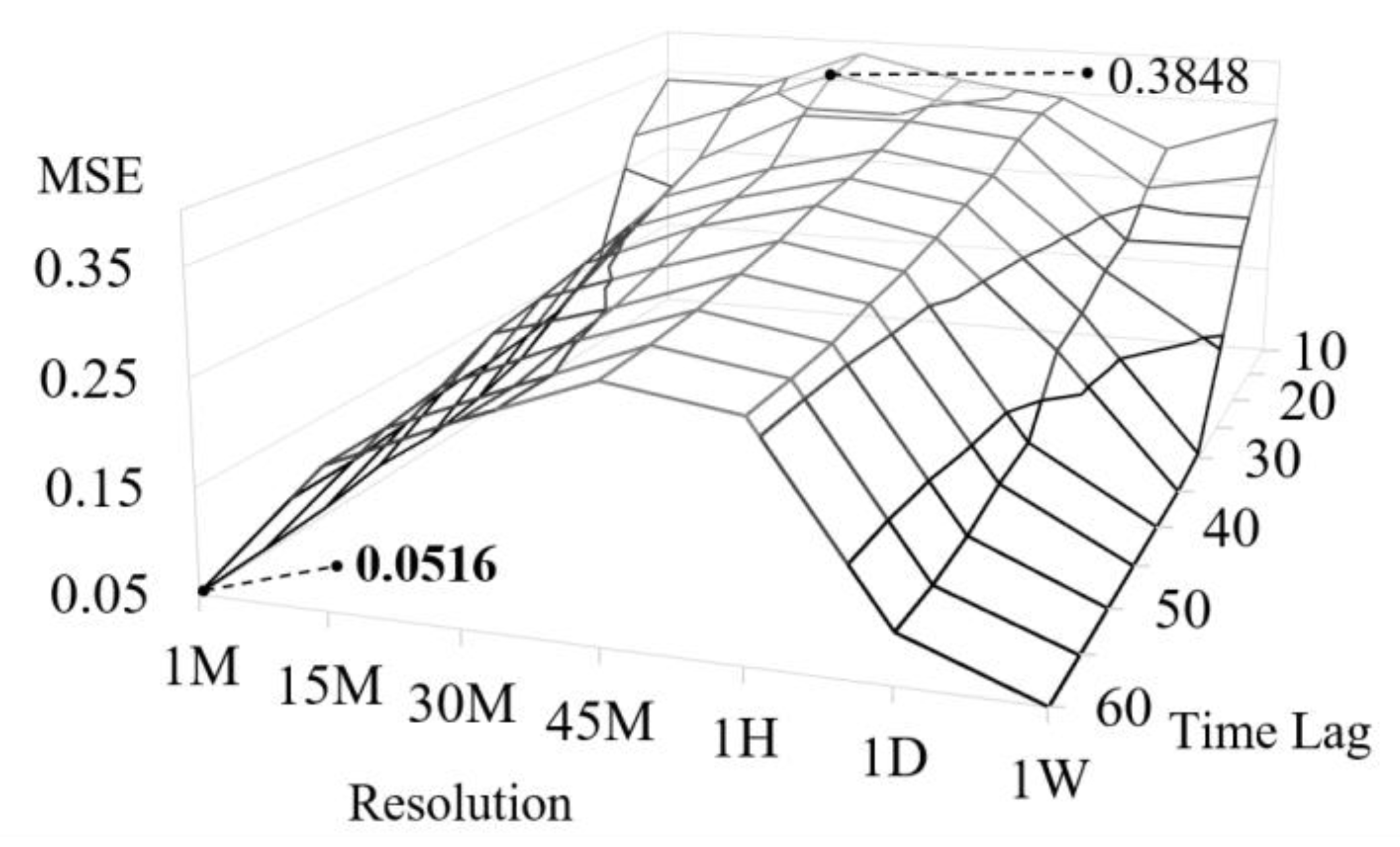 Energies 13 04722 g007 Energies 13 04722 g007