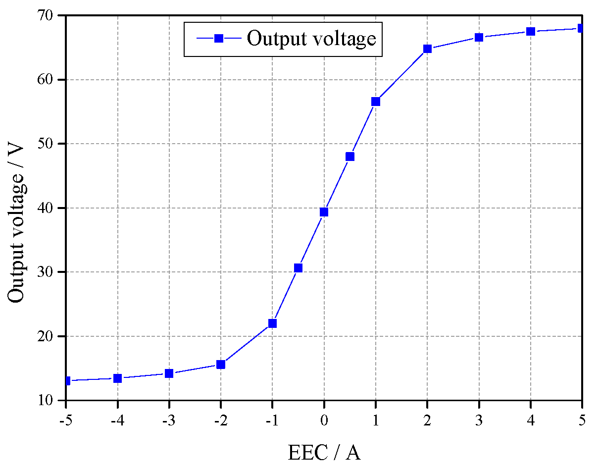 Energies 13 04723 g011