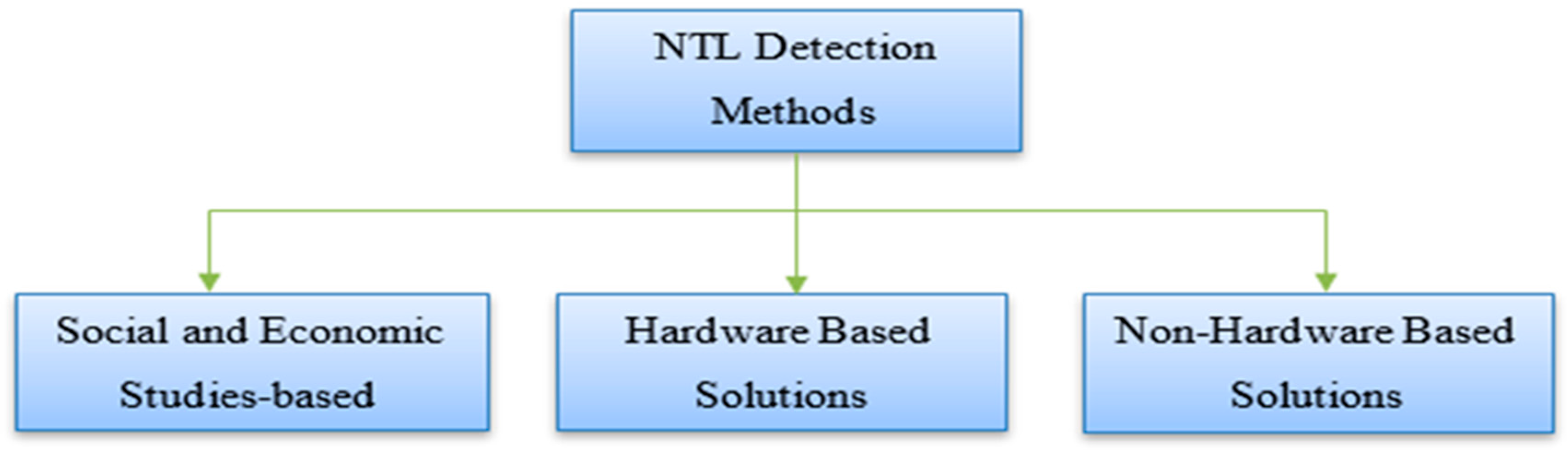 Energies 13 04727 g002