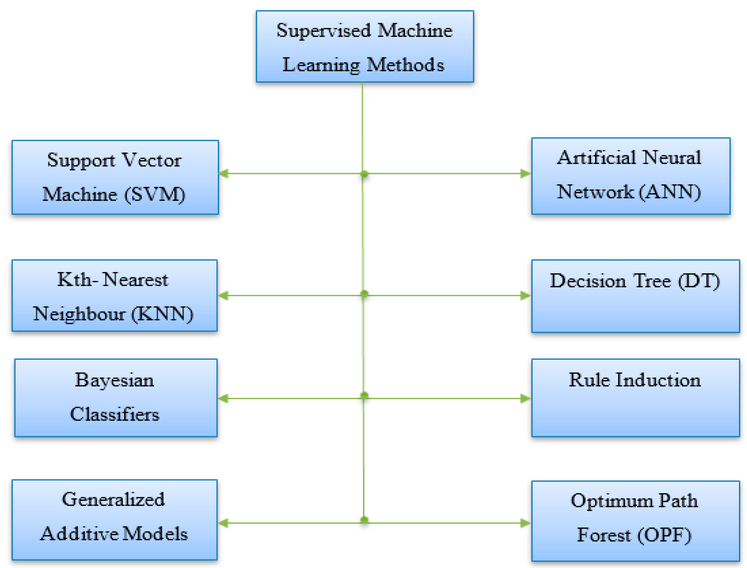 Energies 13 04727 g003