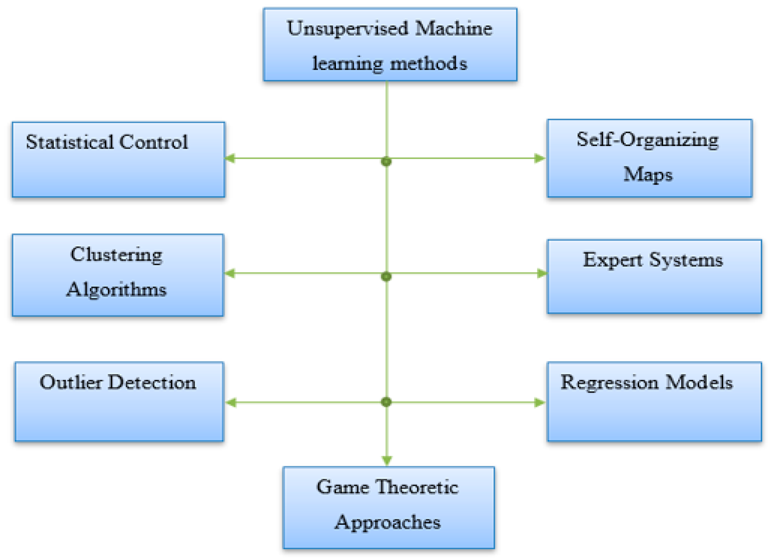 Energies 13 04727 g004