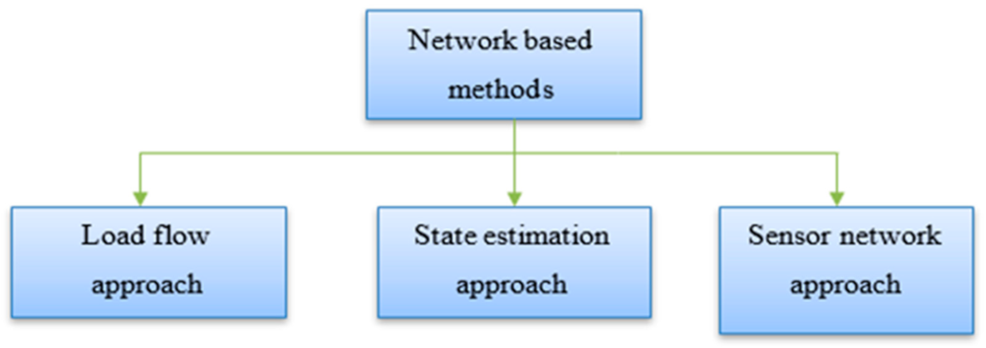 Energies 13 04727 g005