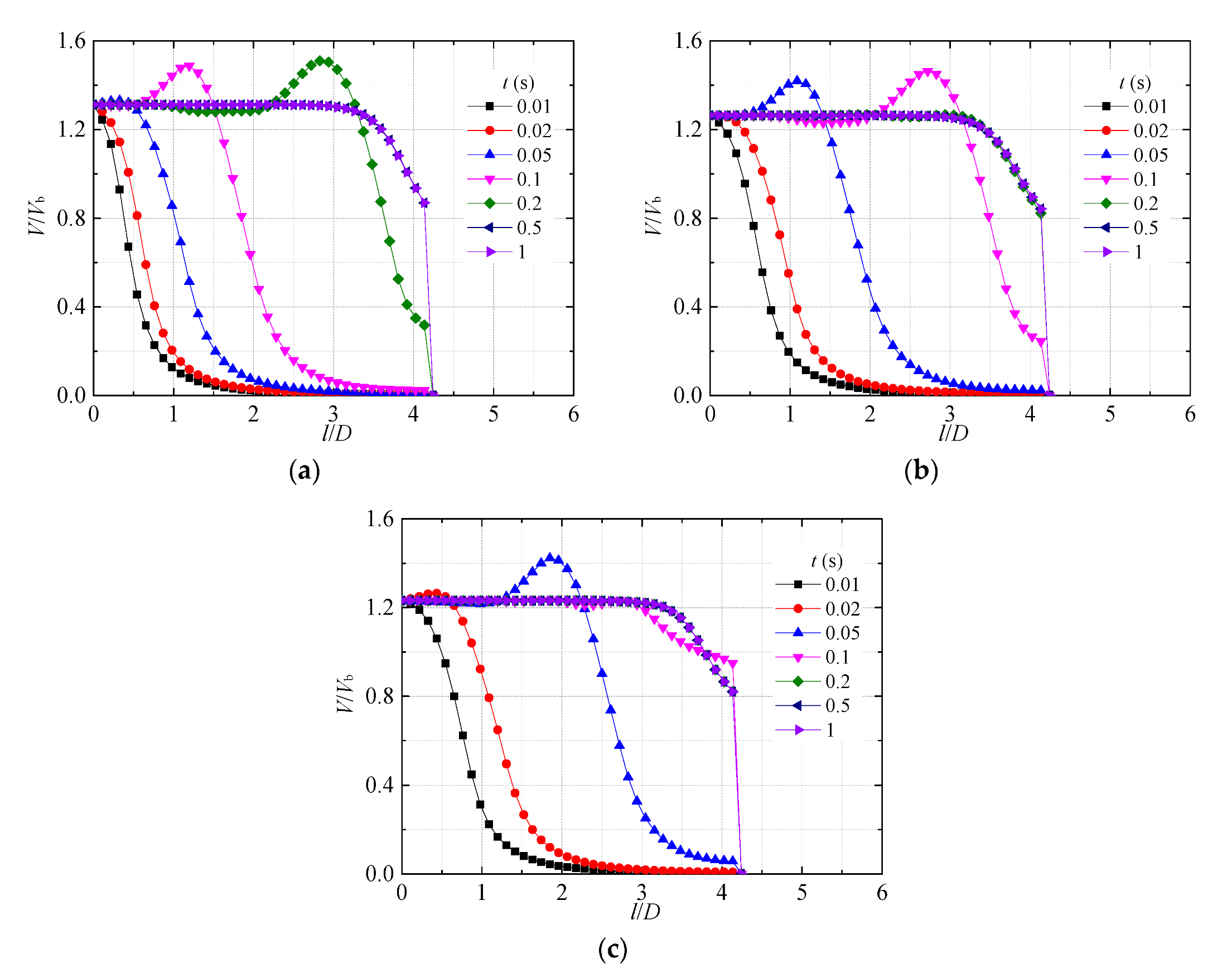 Energies 13 04728 g007