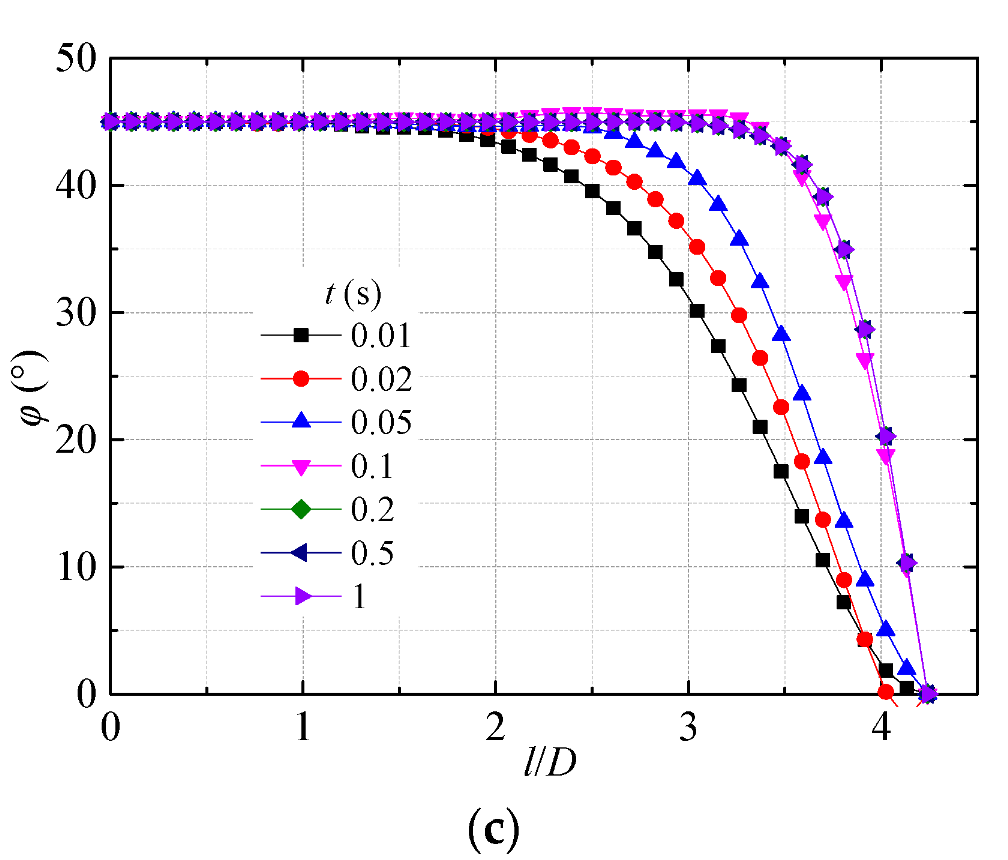 Energies 13 04728 g008b
