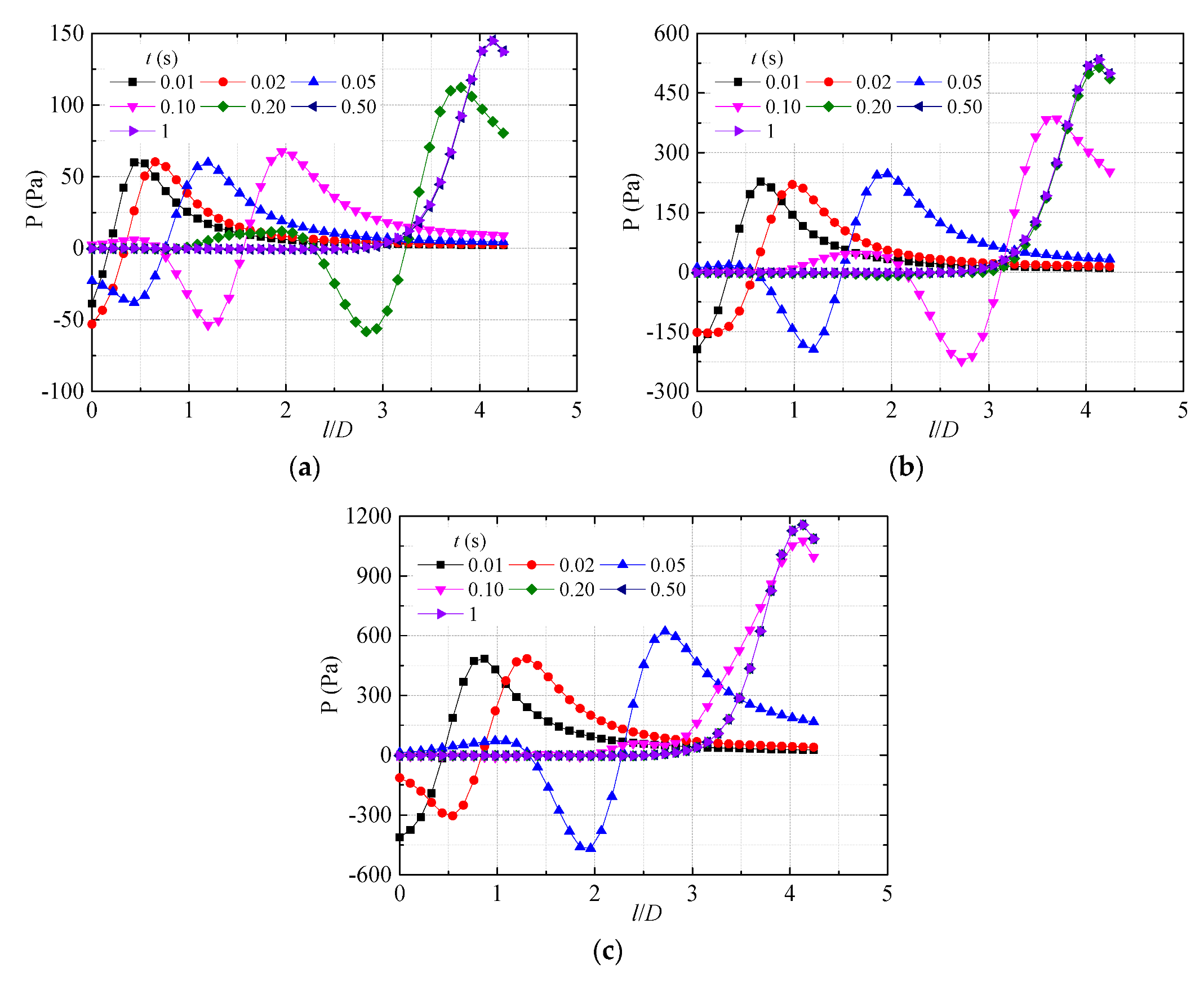 Energies 13 04728 g009