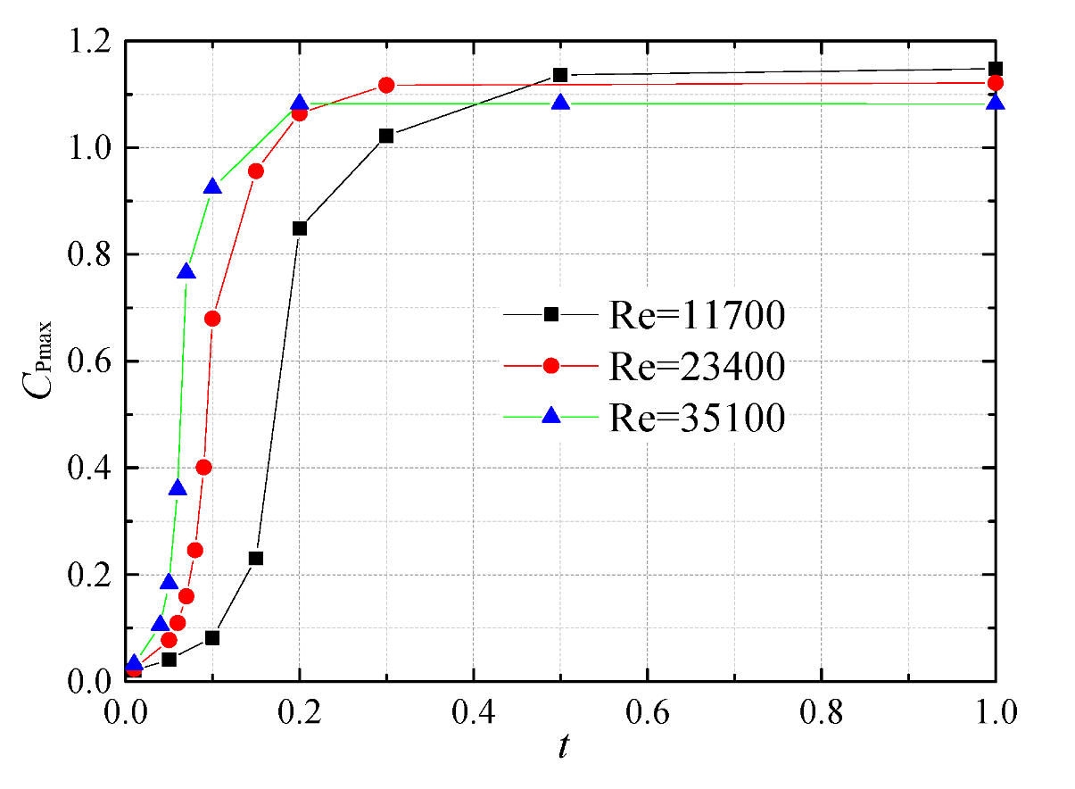 Energies 13 04728 g011