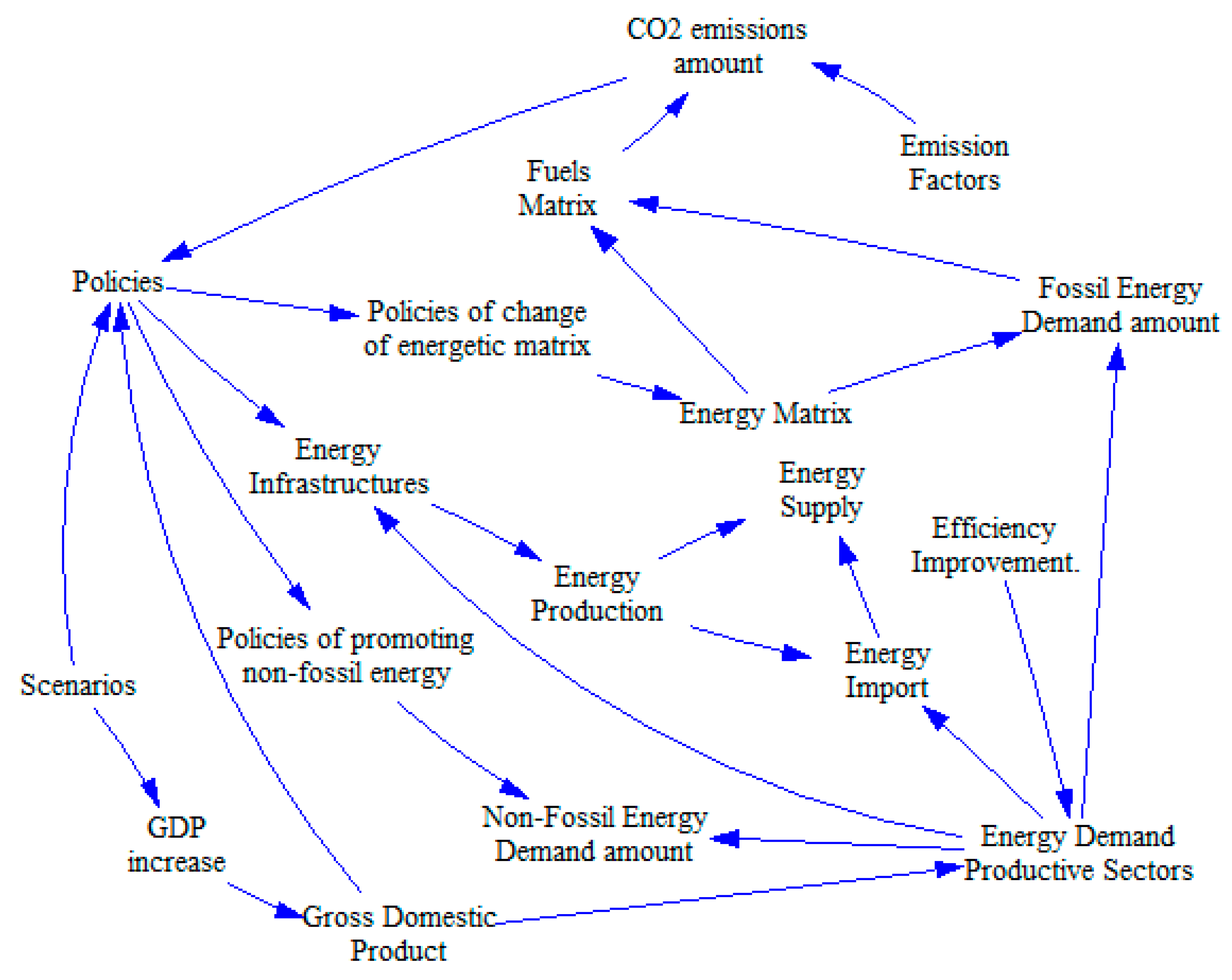 Energies 13 04731 g001