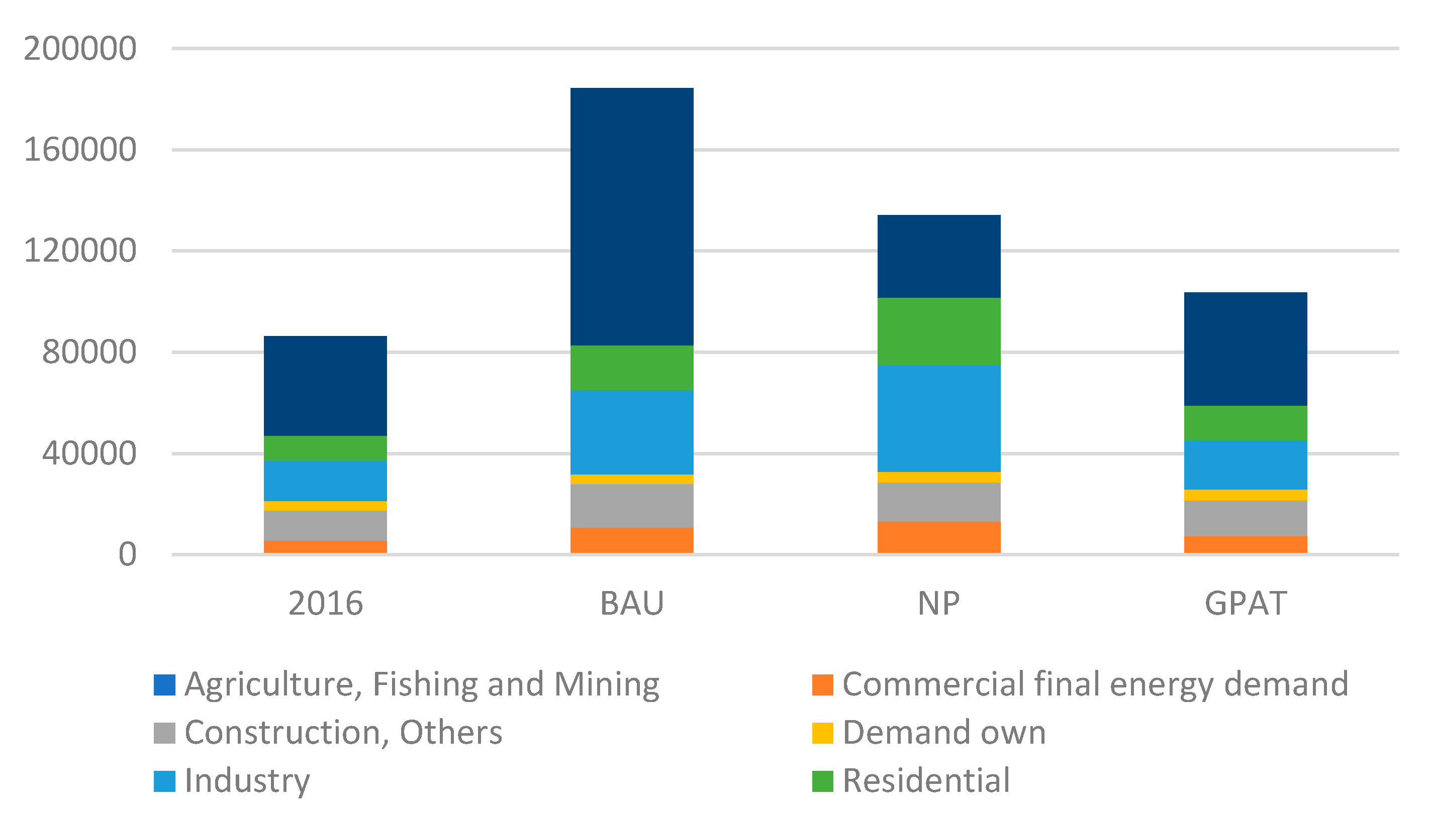 Energies 13 04731 g004