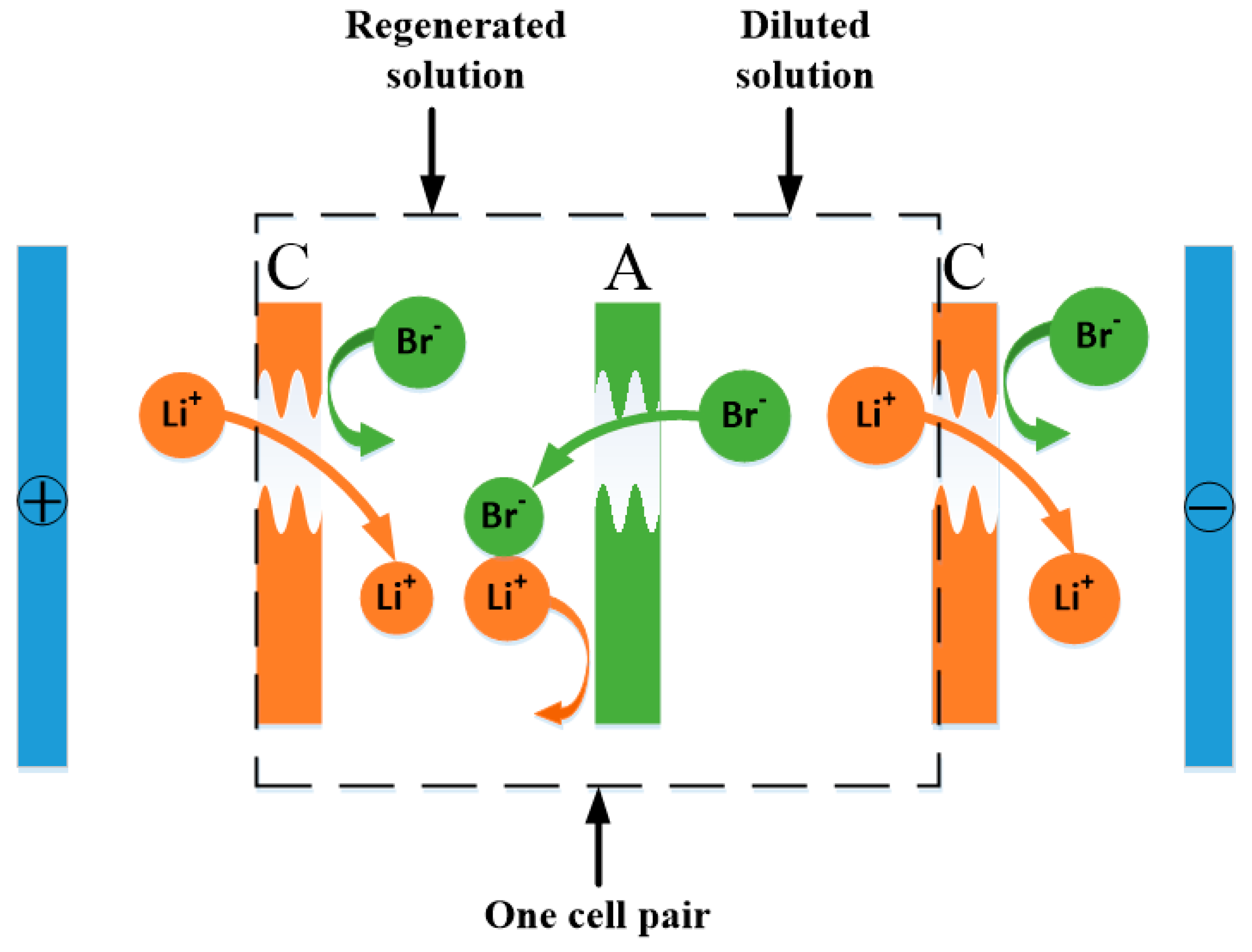 Energies 13 04733 g001