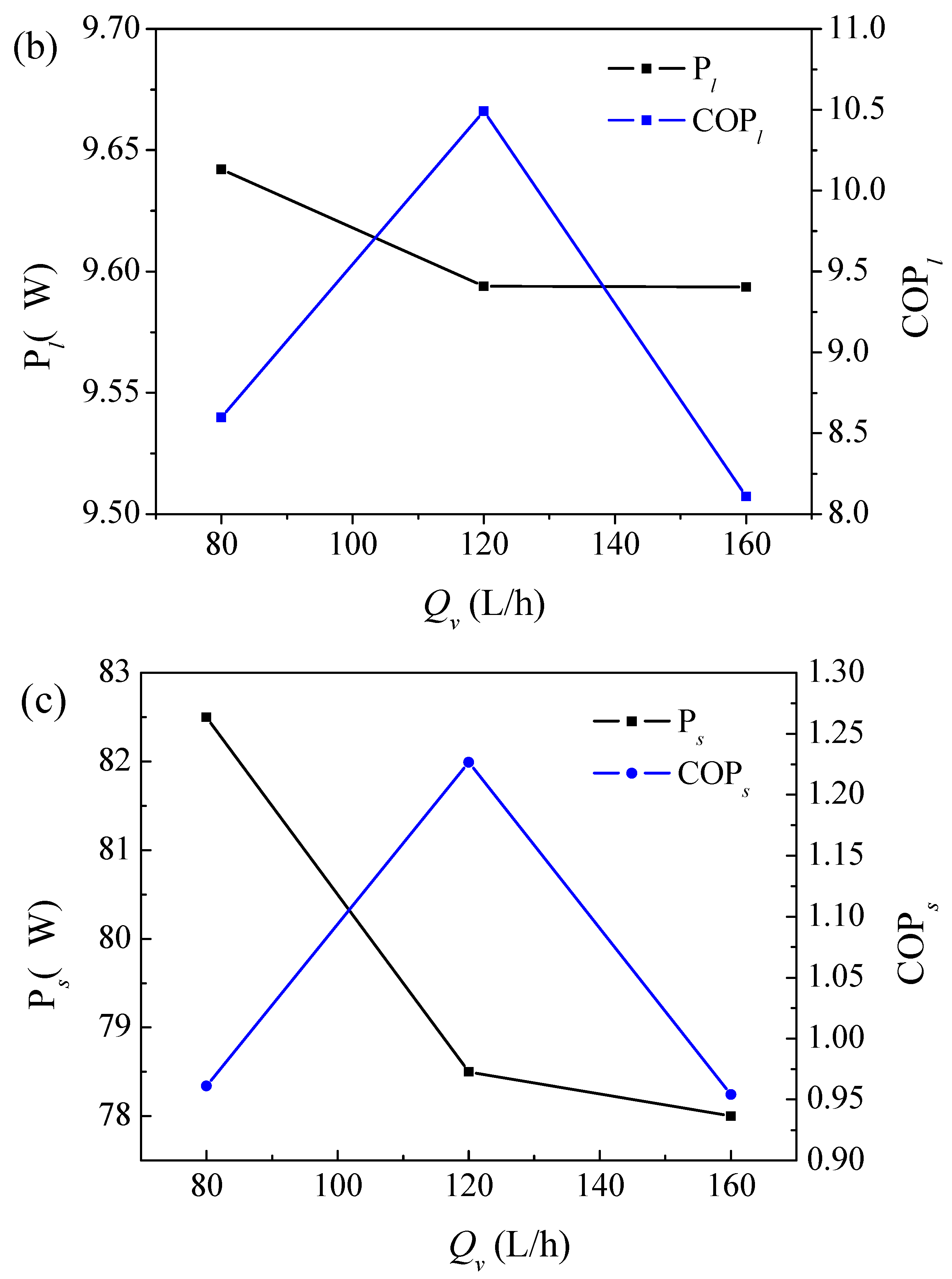 Energies 13 04733 g004b